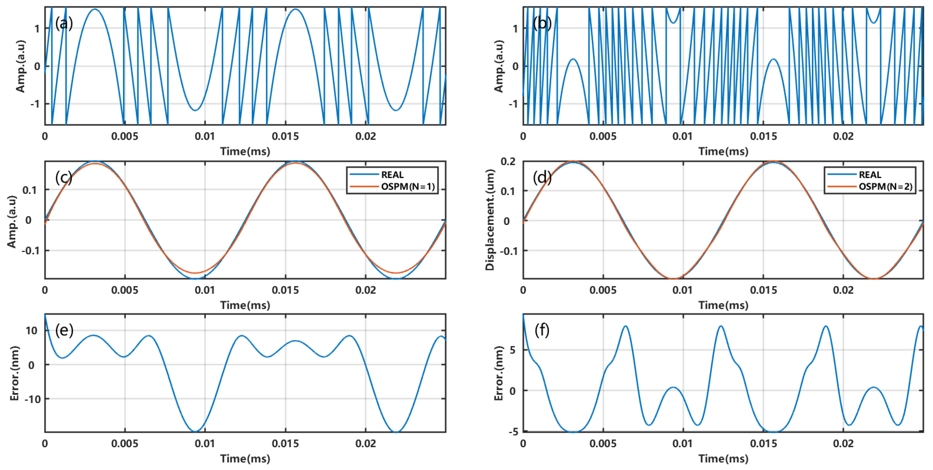 Photonics 10 00575 g003