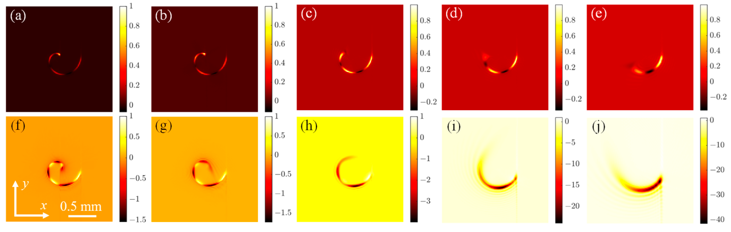 Photonics 10 00577 g007