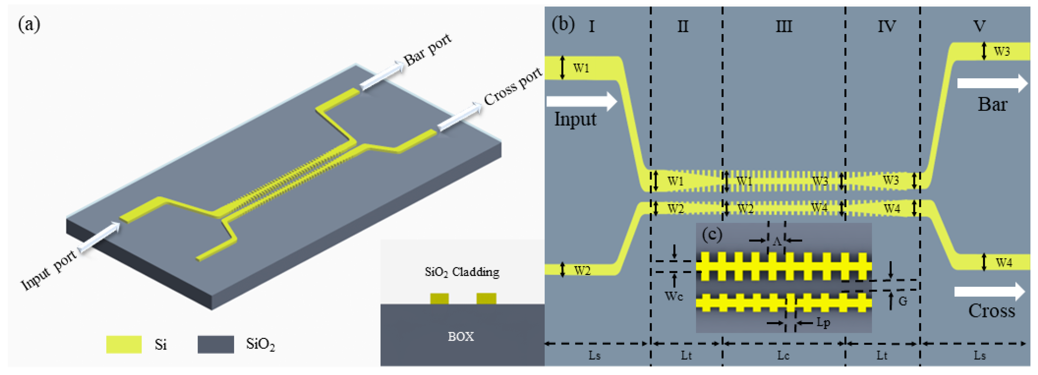 Photonics 10 00578 g001 Photonics 10 00578 g001