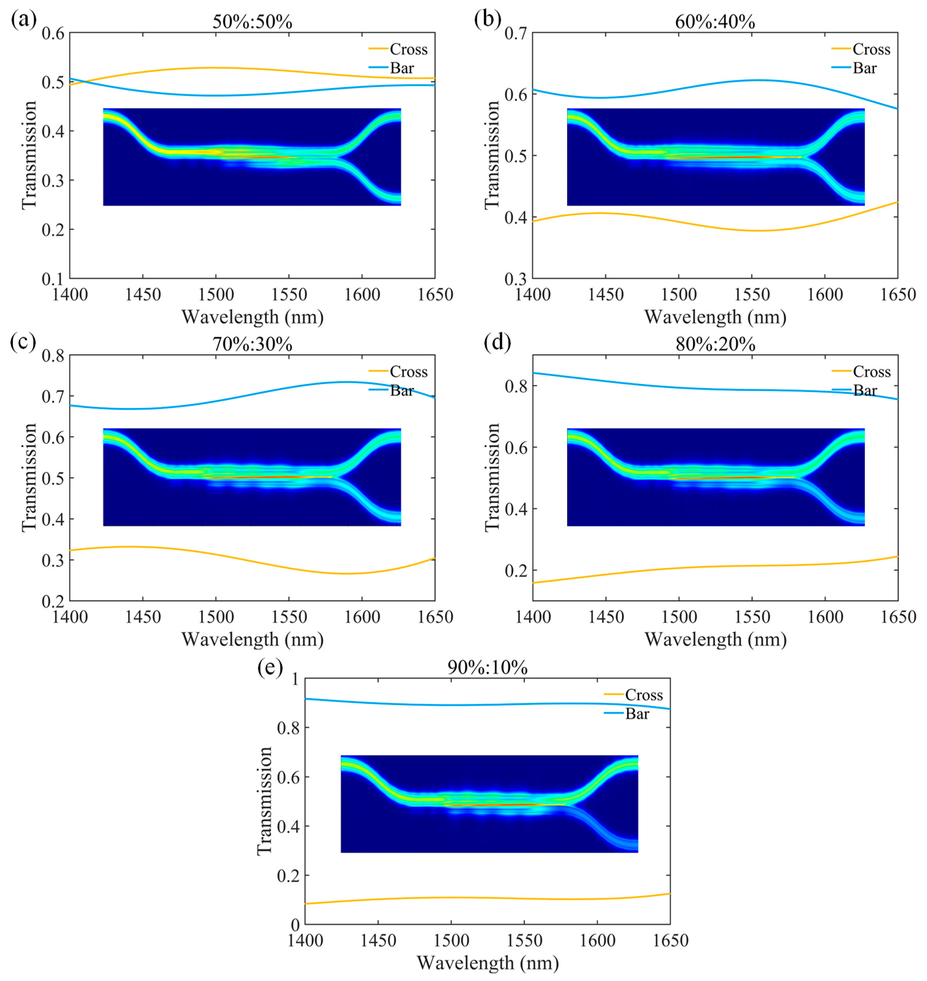 Photonics 10 00578 g003 Photonics 10 00578 g003