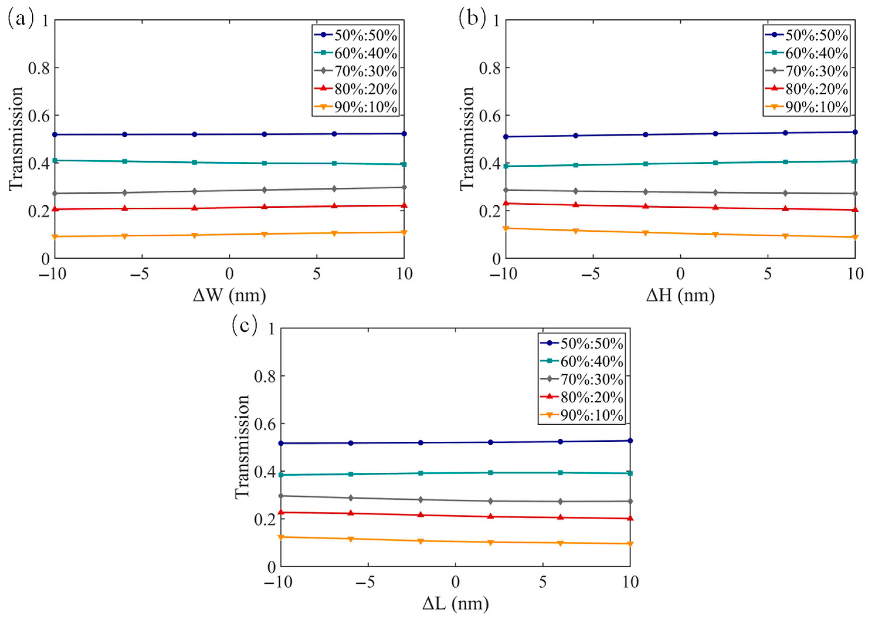 Photonics 10 00578 g005 Photonics 10 00578 g005