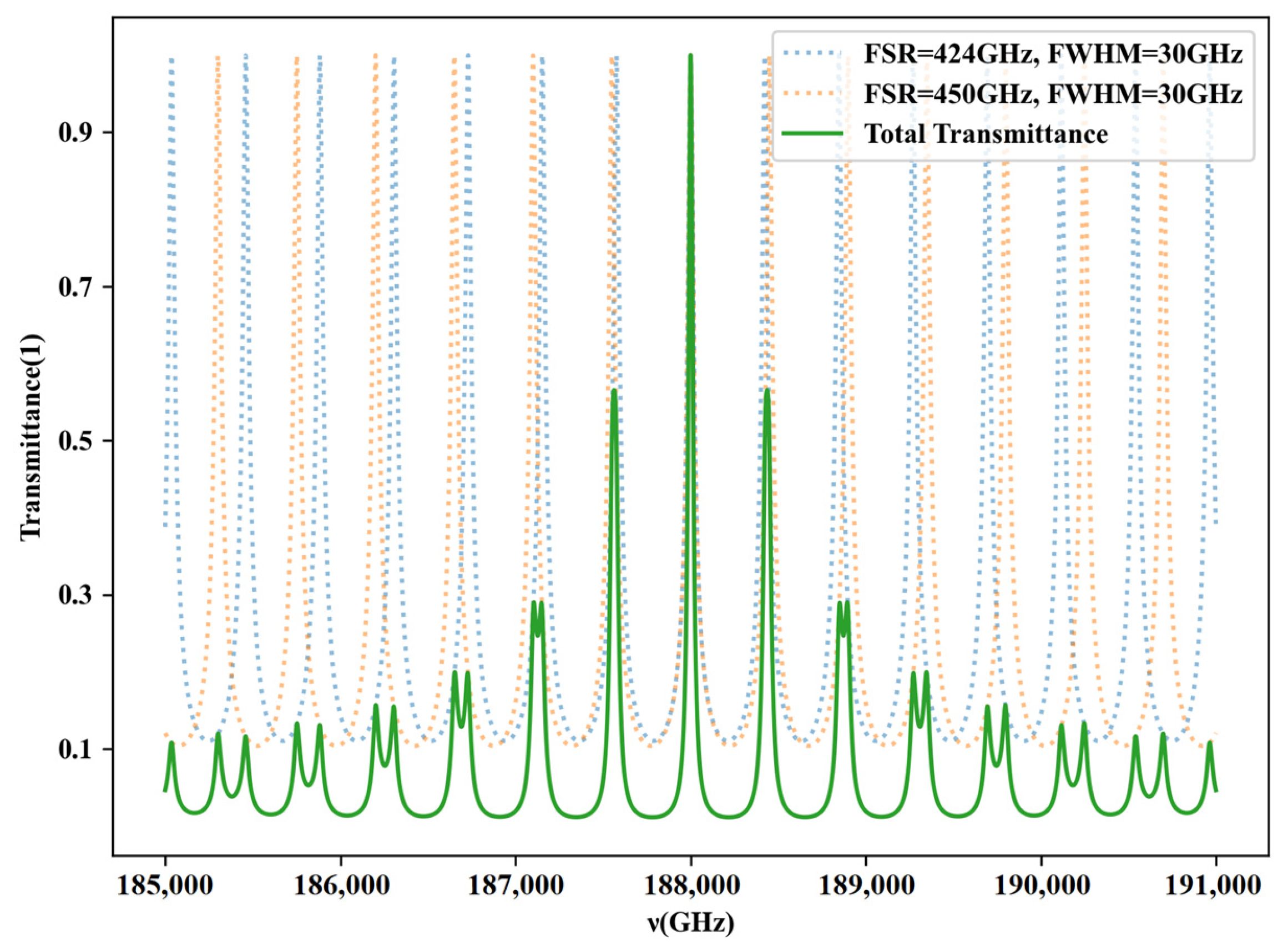 Photonics 10 00579 g003 550