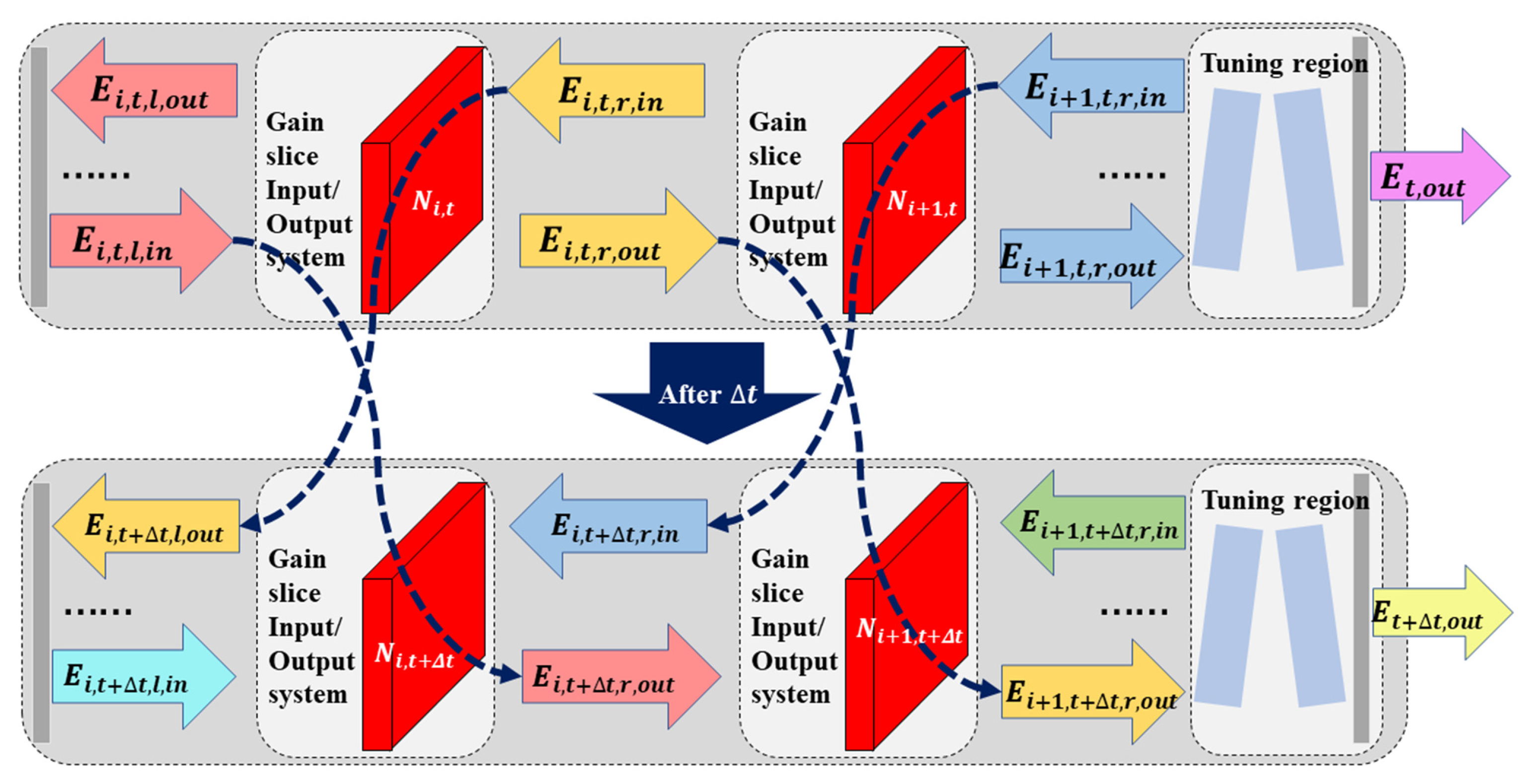 Photonics 10 00579 g005 550