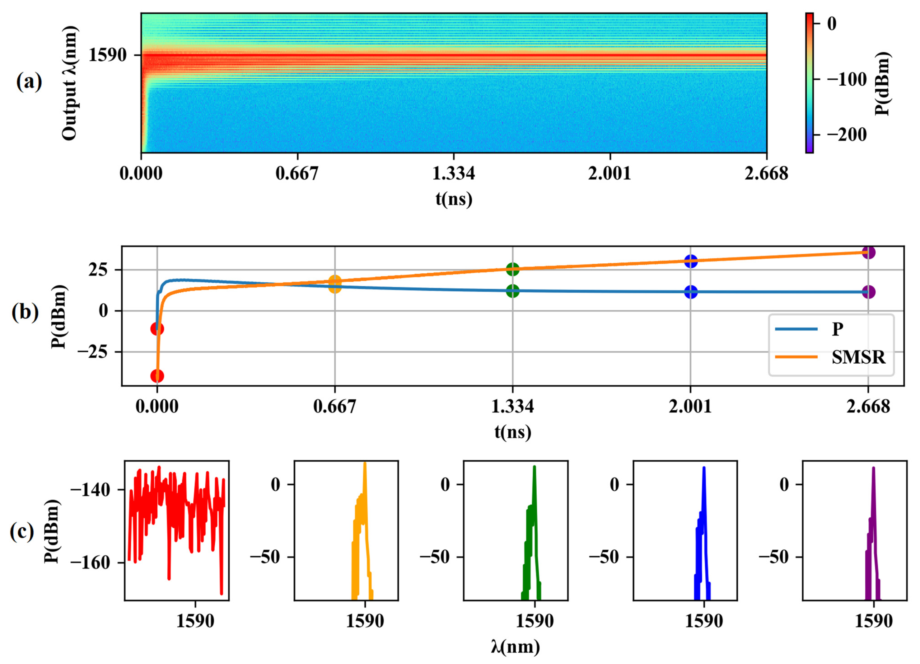 Photonics 10 00579 g006 550
