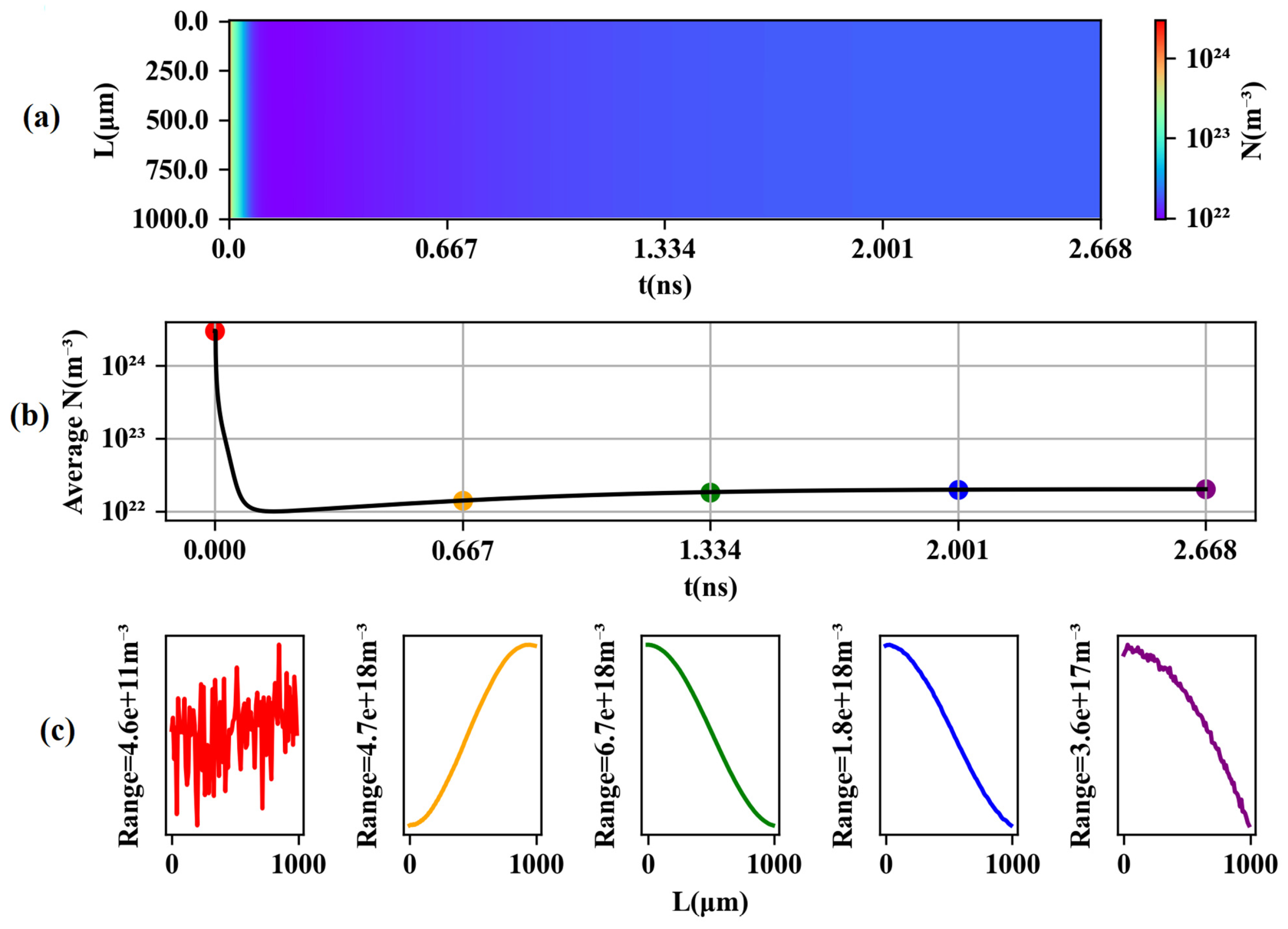 Photonics 10 00579 g007 550