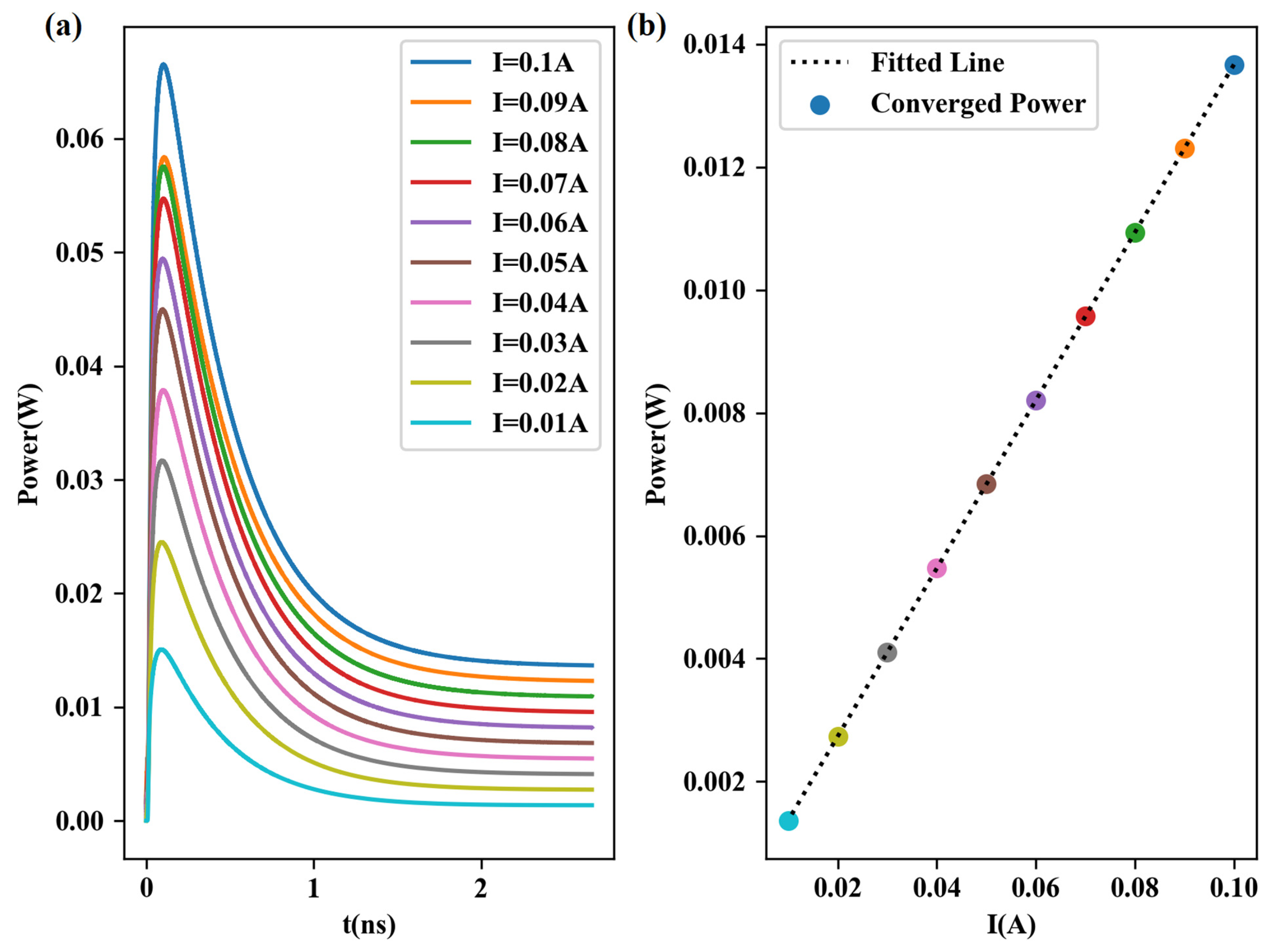 Photonics 10 00579 g009 550