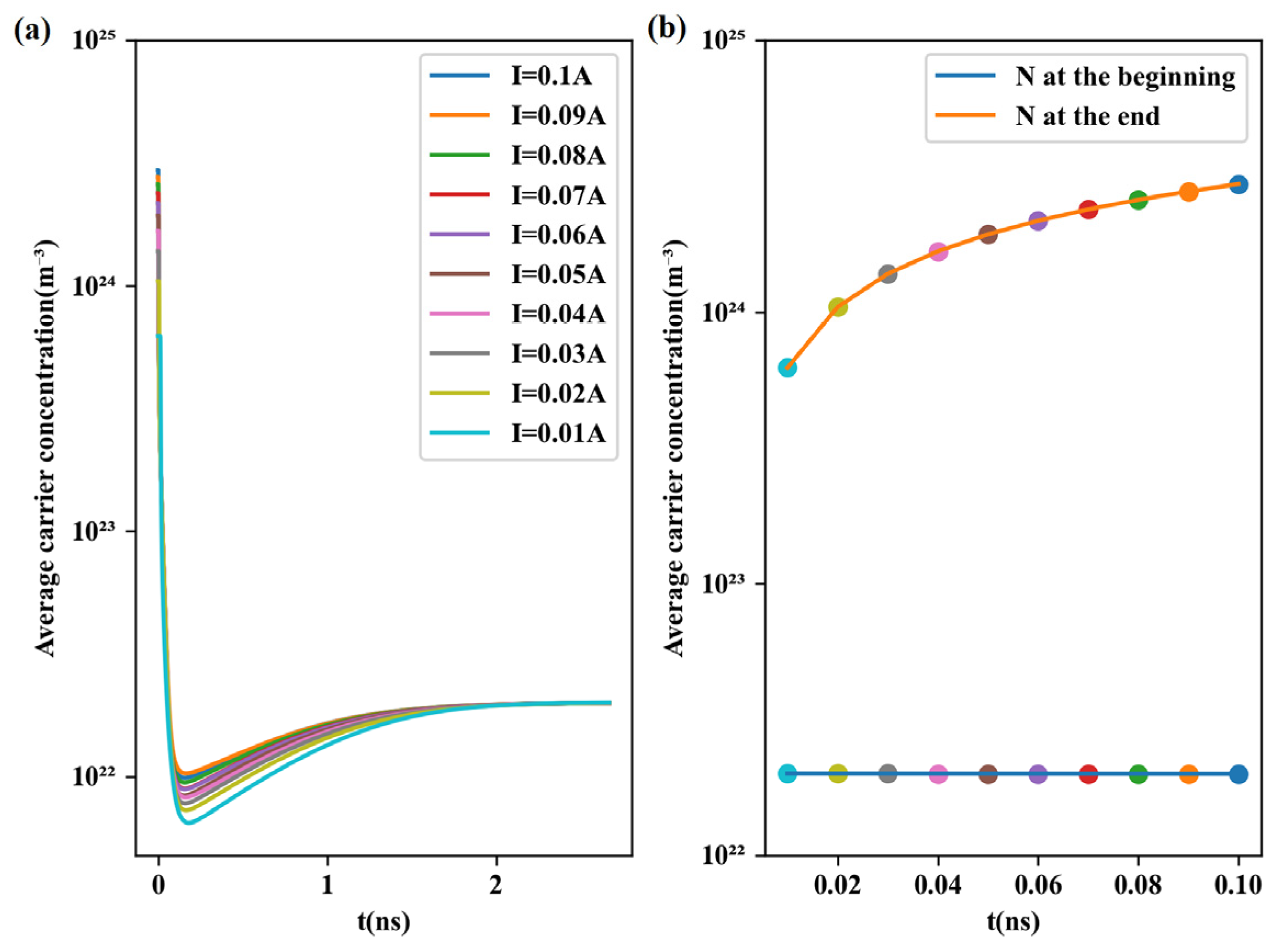Photonics 10 00579 g010 550