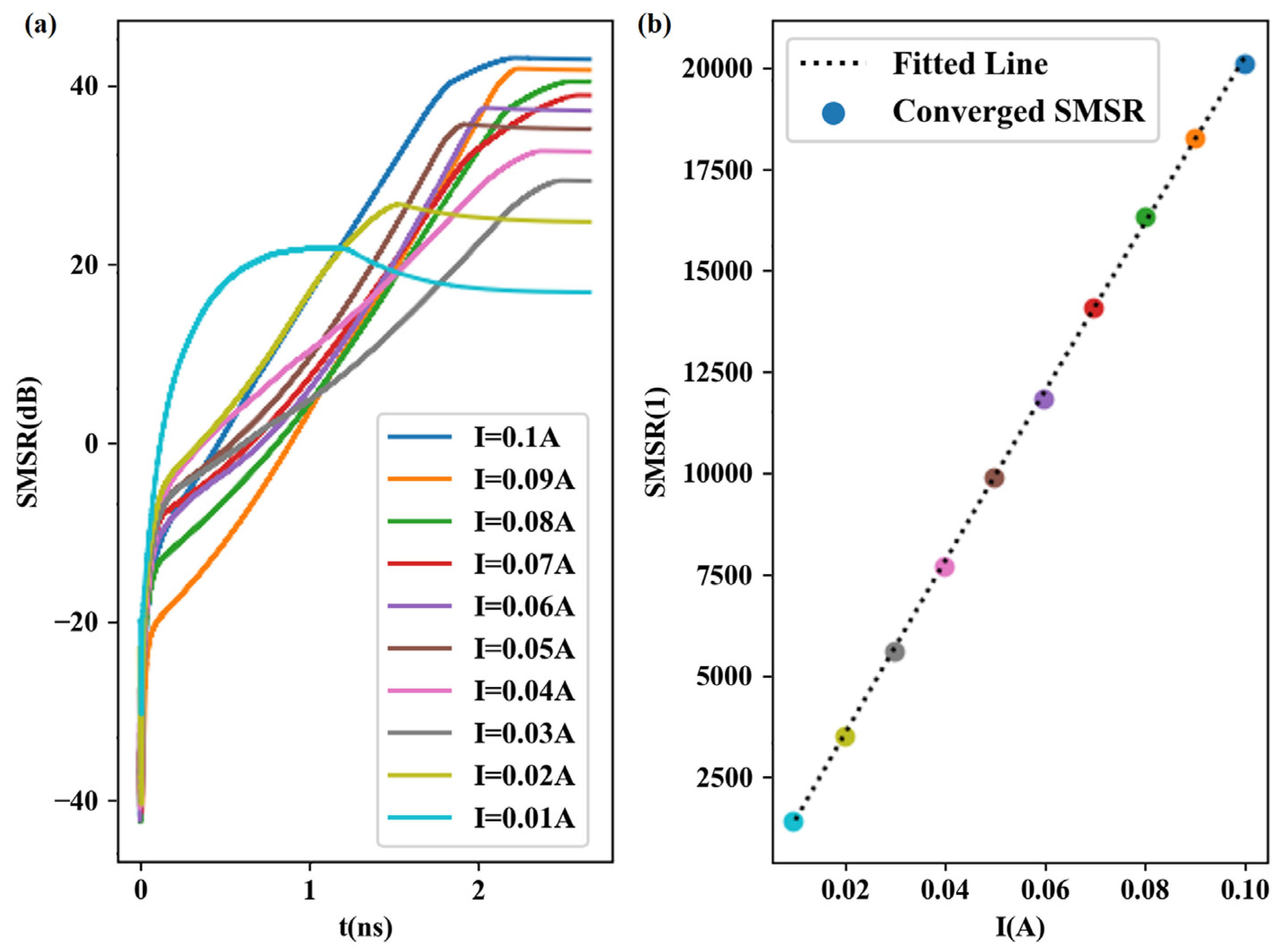 Photonics 10 00579 g011 550