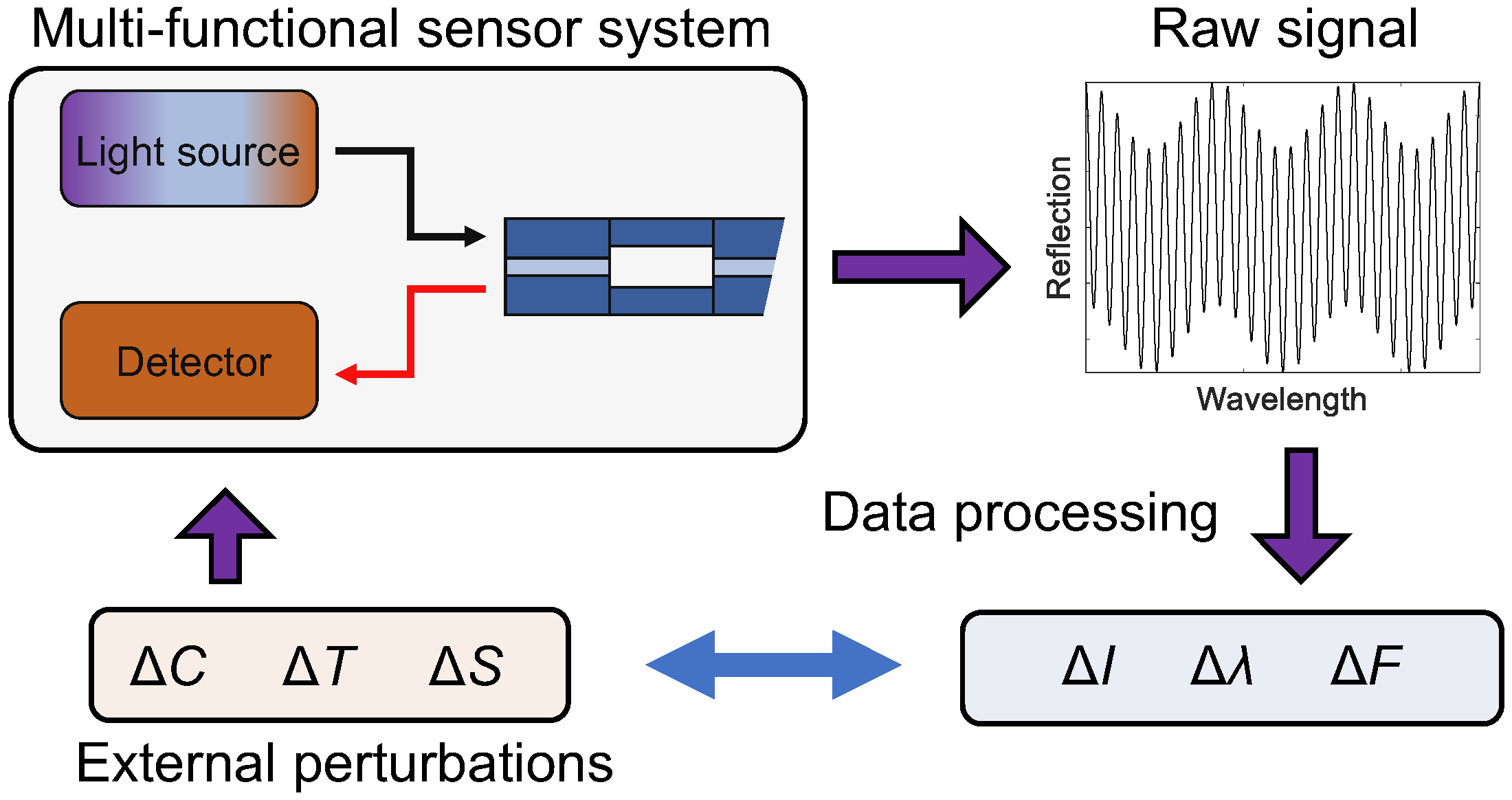 Photonics 10 00580 g002 Photonics 10 00580 g002