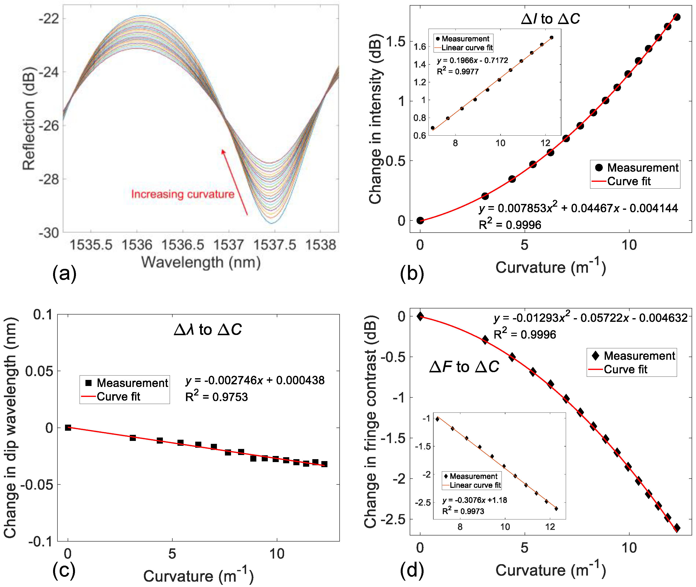 Photonics 10 00580 g006 Photonics 10 00580 g006