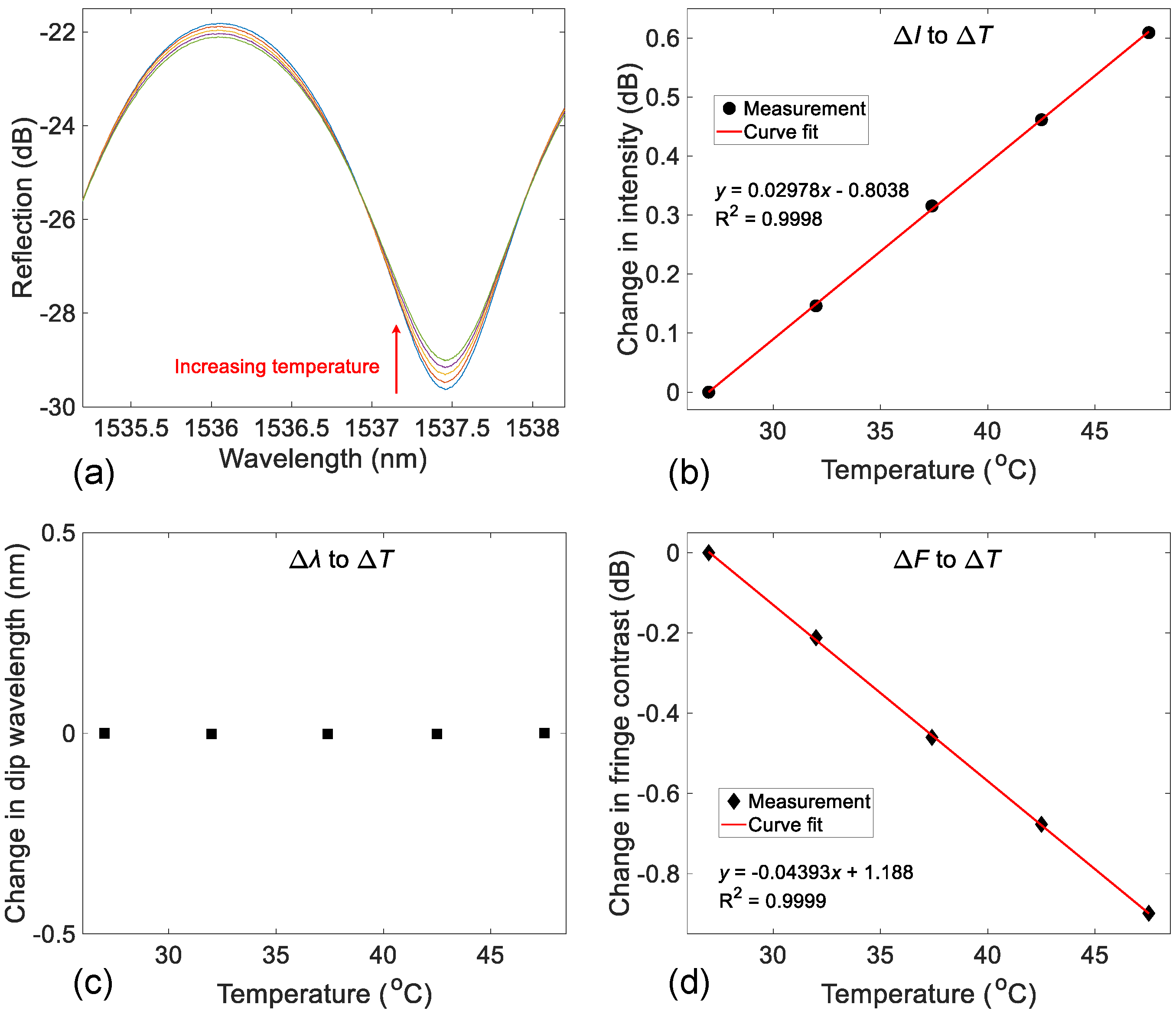 Photonics 10 00580 g007 Photonics 10 00580 g007