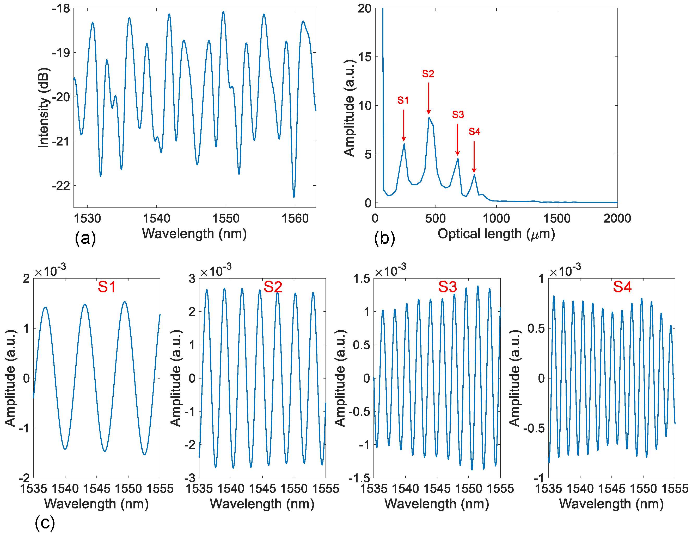 Photonics 10 00580 g009 Photonics 10 00580 g009