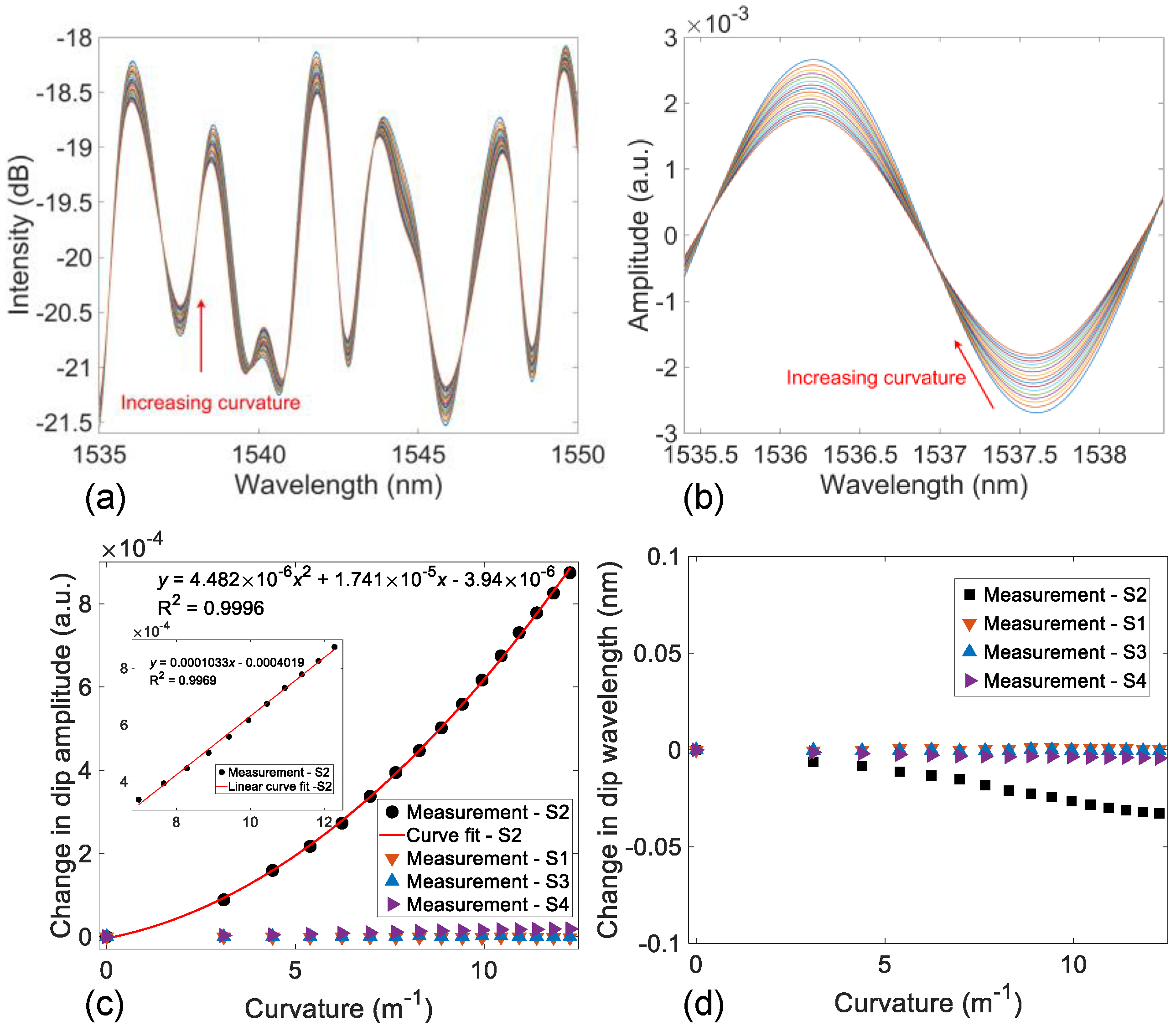 Photonics 10 00580 g010 Photonics 10 00580 g010