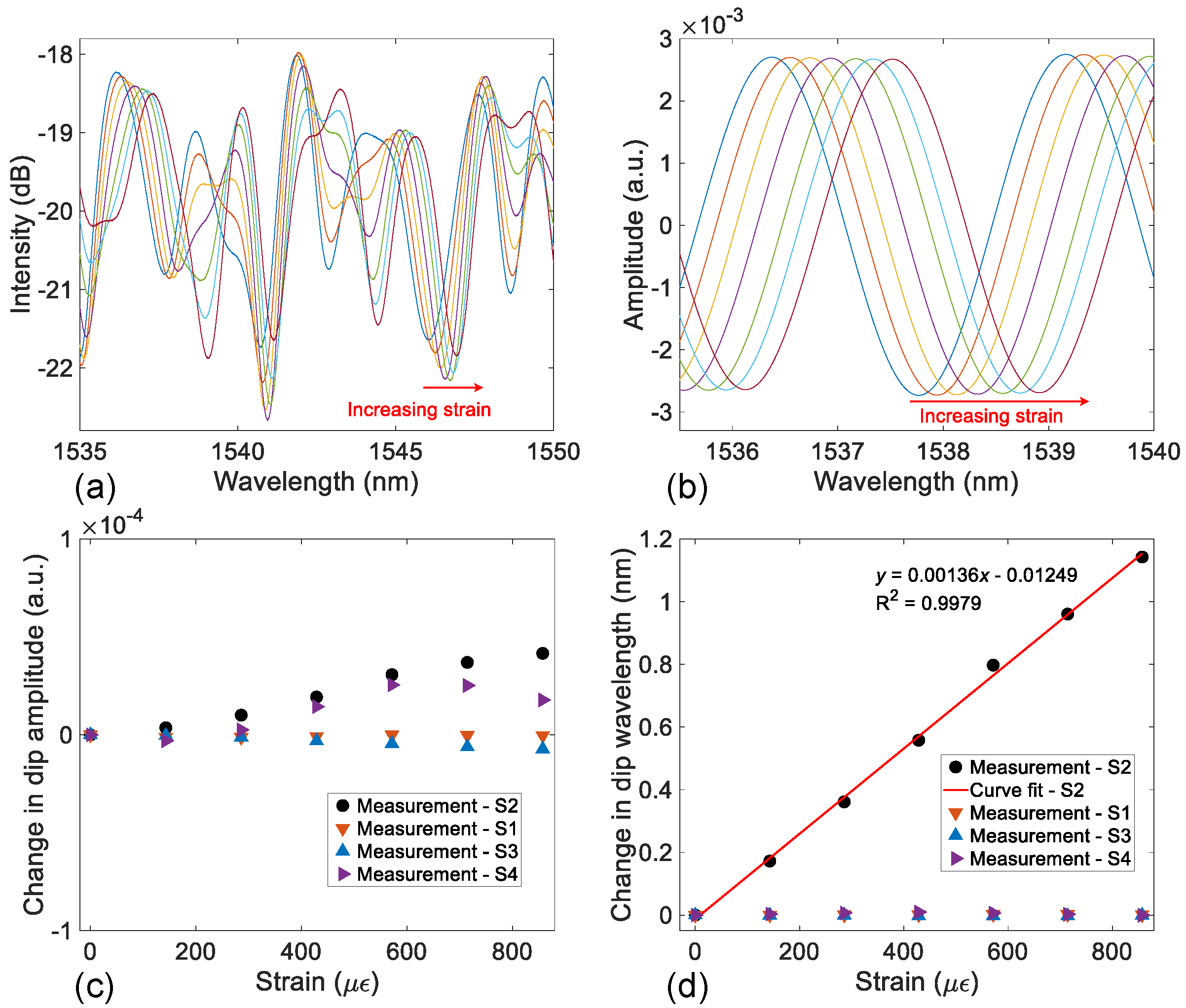 Photonics 10 00580 g011 Photonics 10 00580 g011