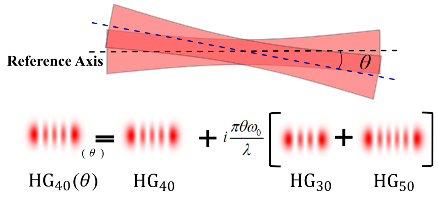 Photonics 10 00584 g001