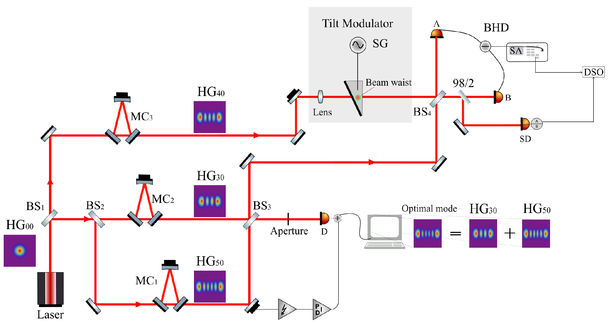 Photonics 10 00584 g003
