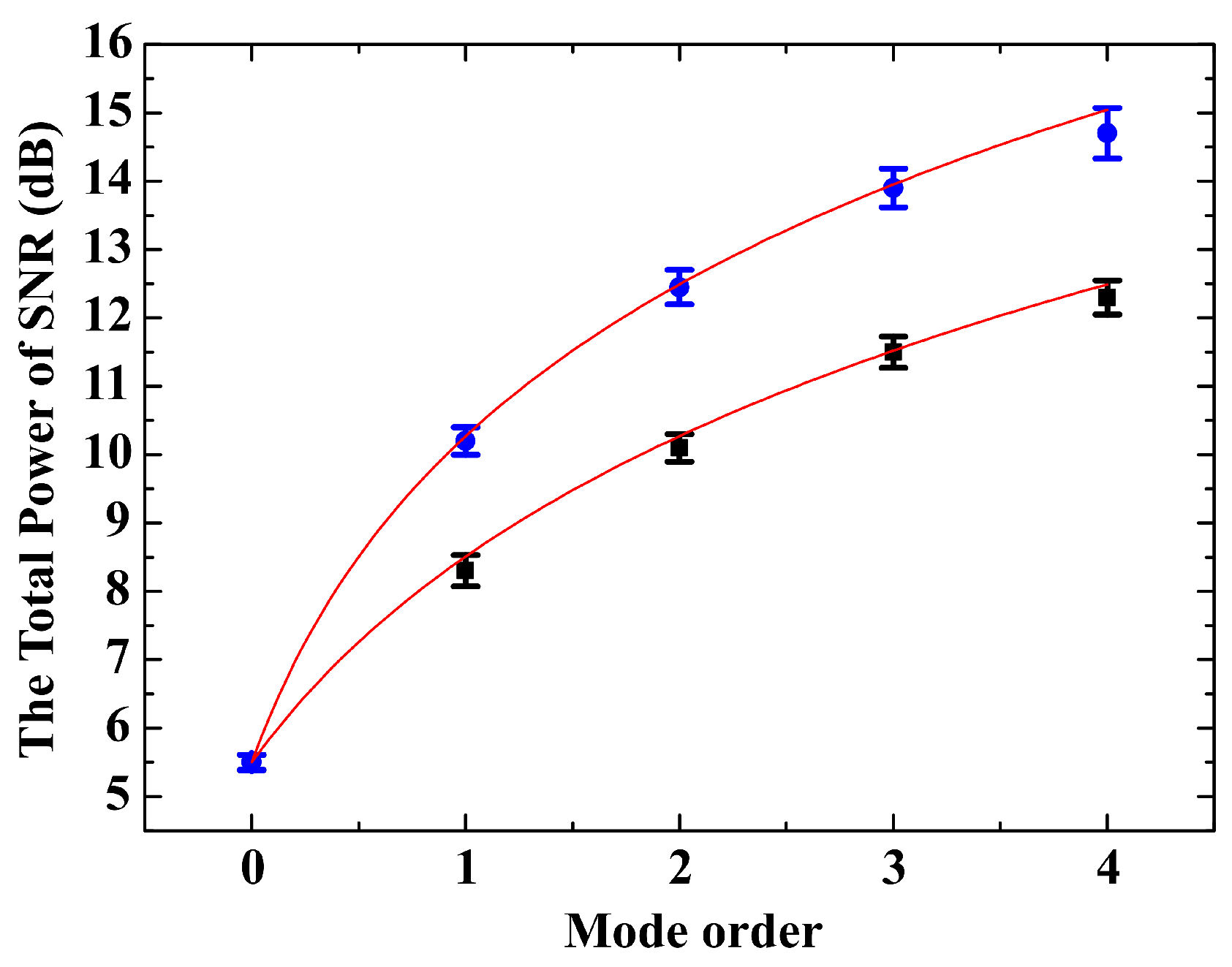 Photonics 10 00584 g006