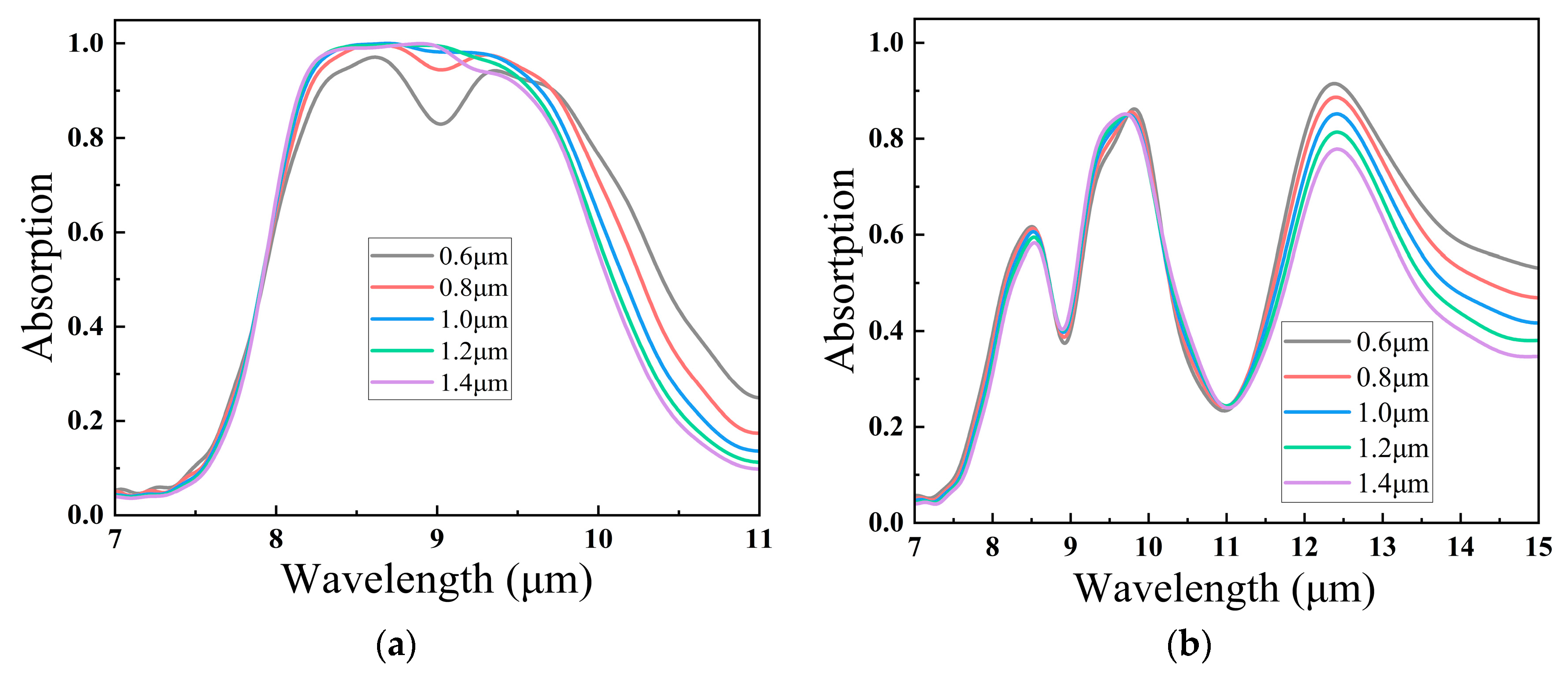 Photonics 10 00587 g006