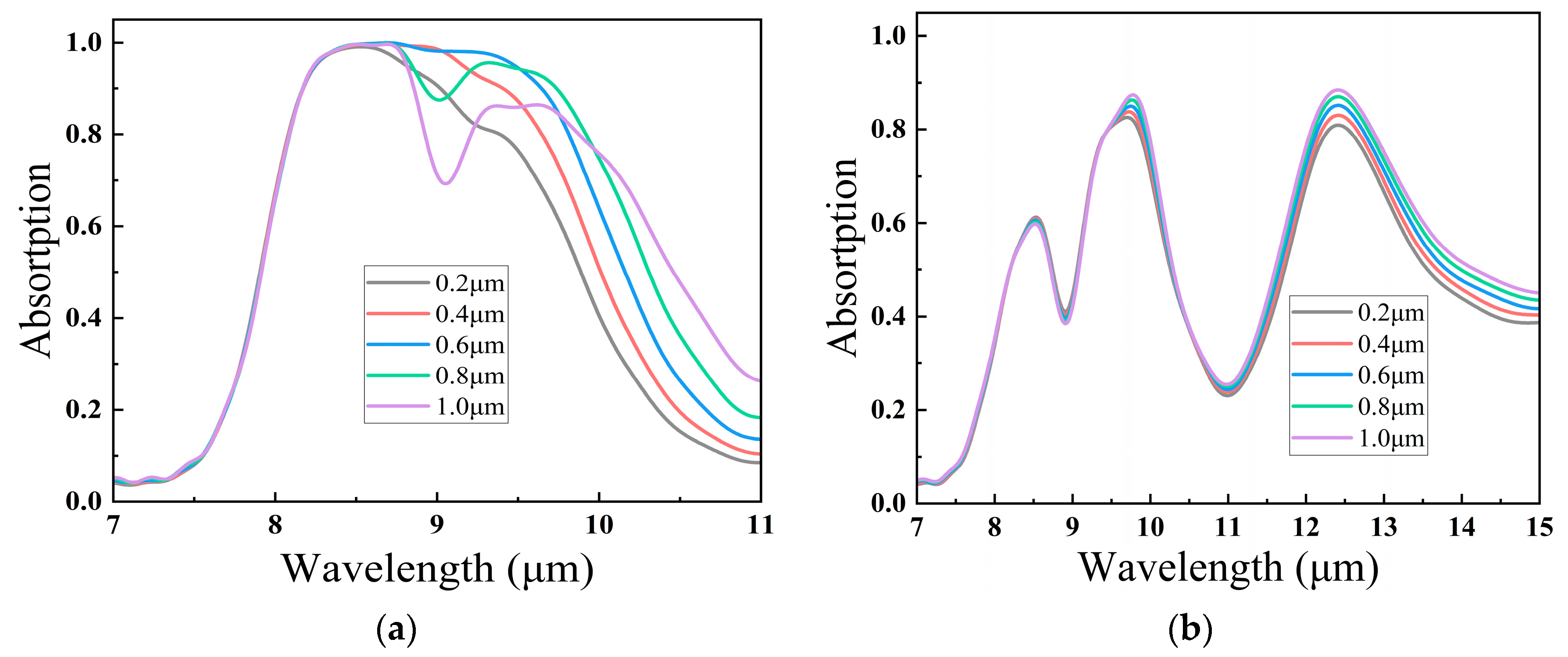 Photonics 10 00587 g007