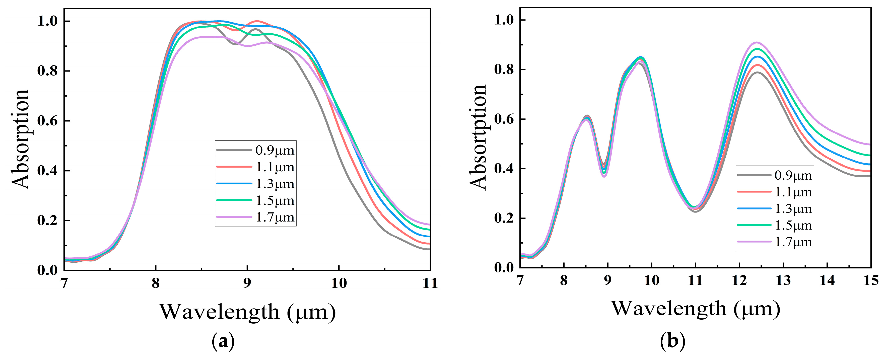 Photonics 10 00587 g008