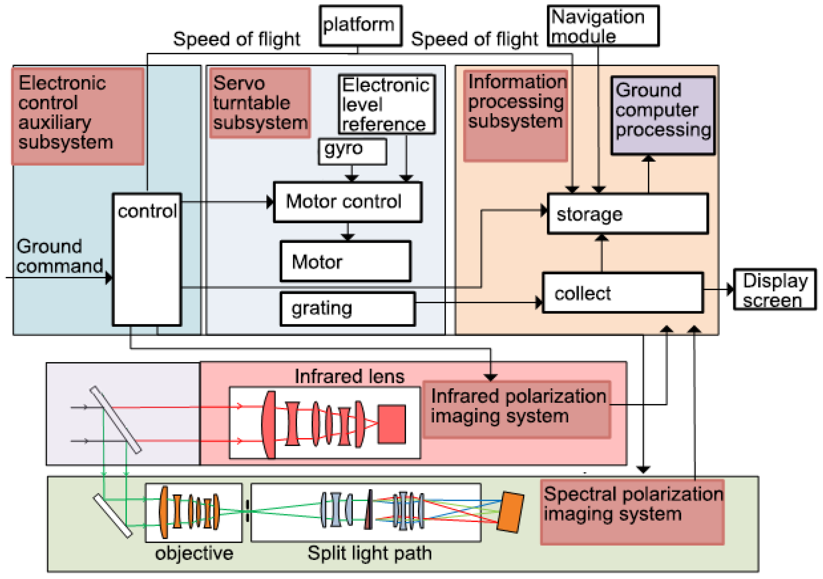 Photonics 10 00588 g002