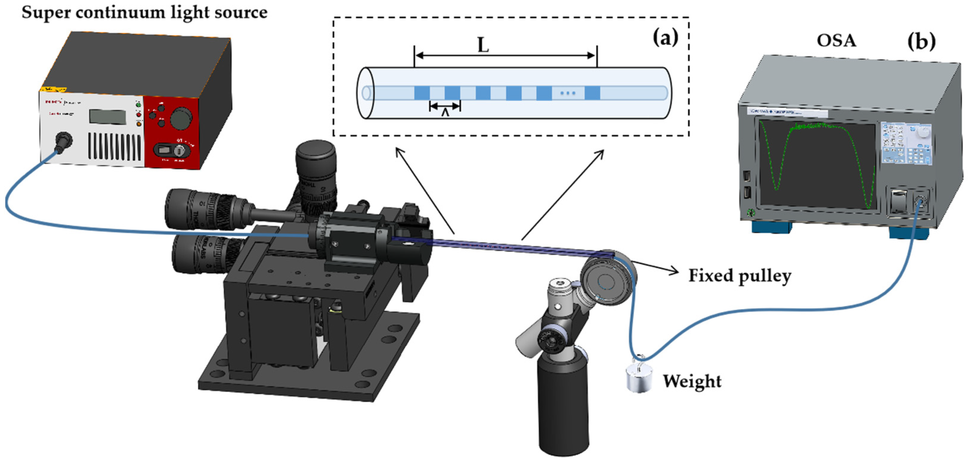 Photonics 10 00591 g001