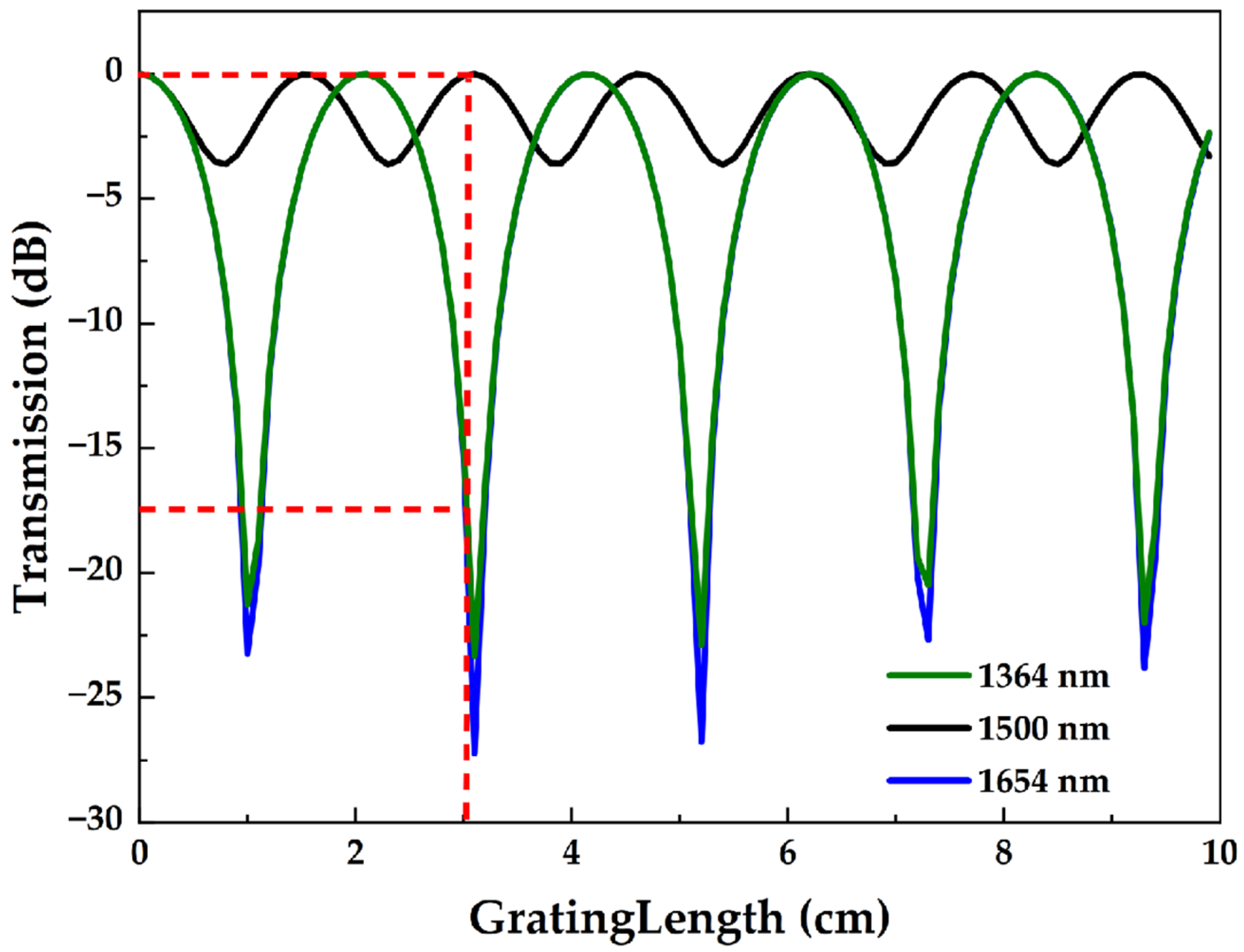 Photonics 10 00591 g003