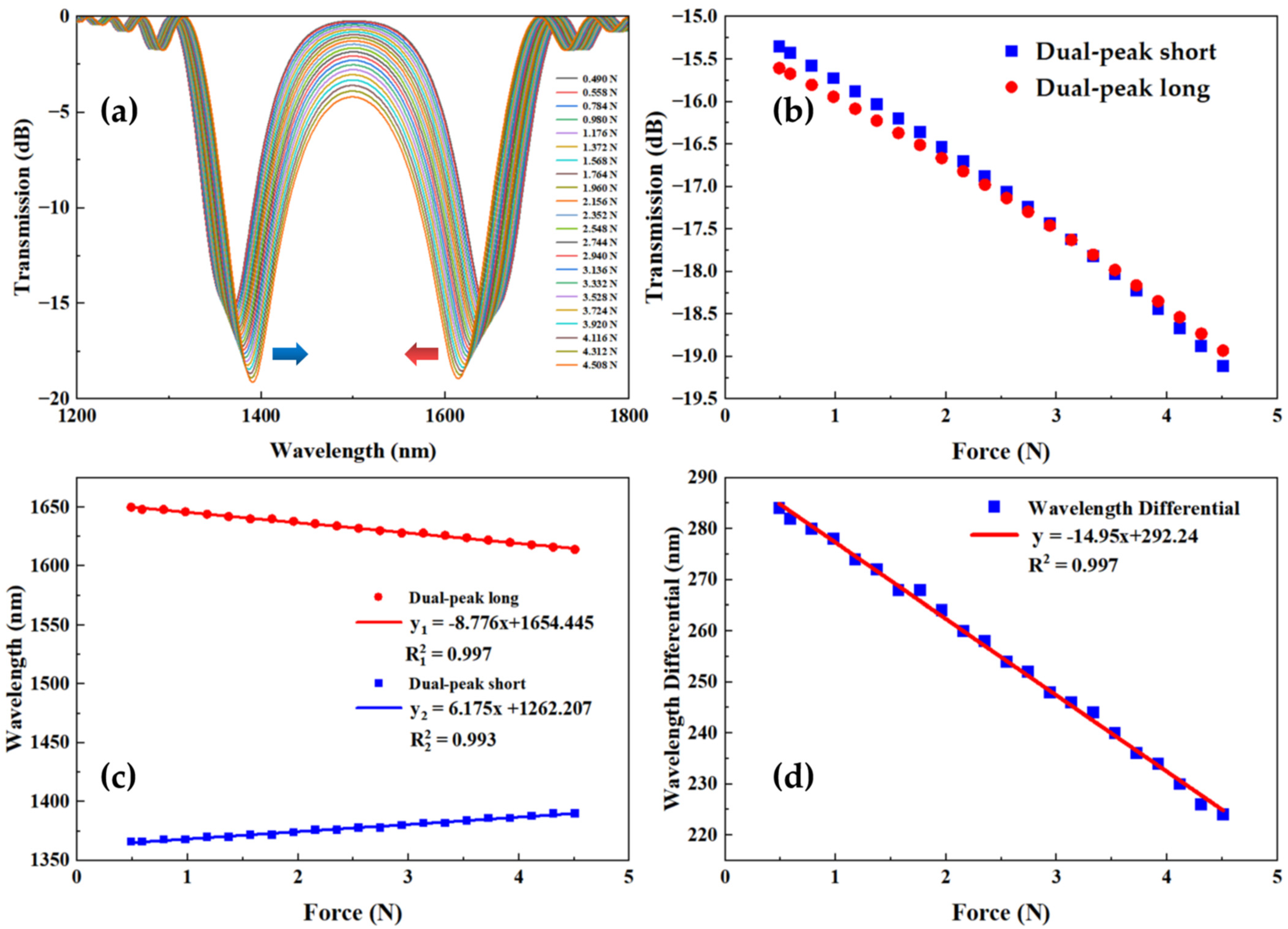 Photonics 10 00591 g005