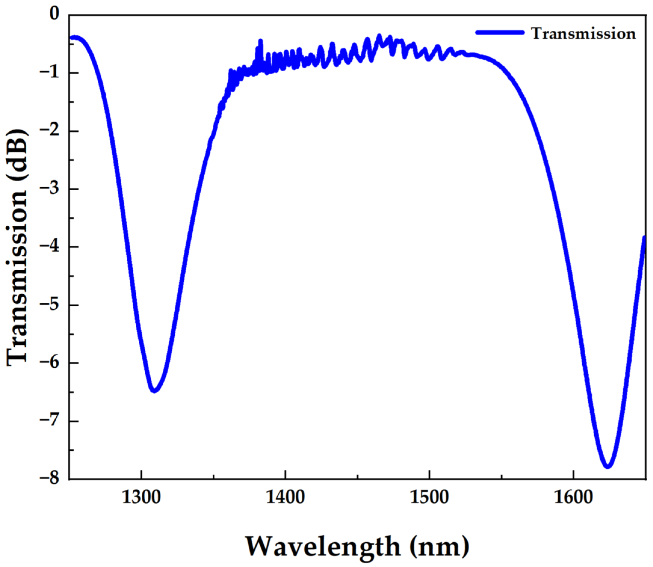 Photonics 10 00591 g006