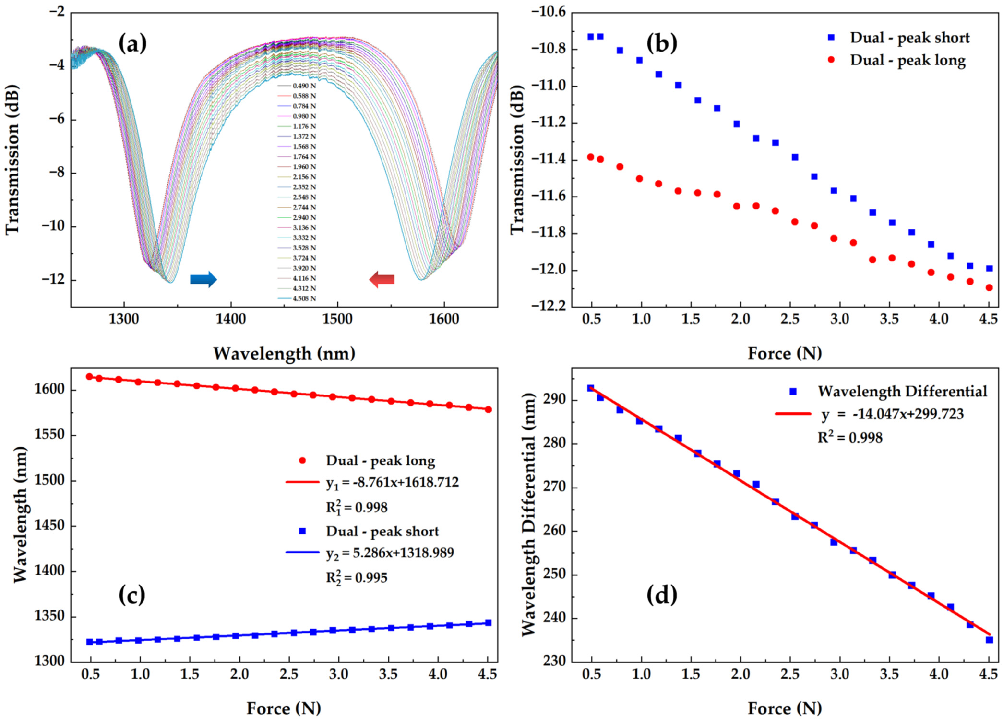 Photonics 10 00591 g007