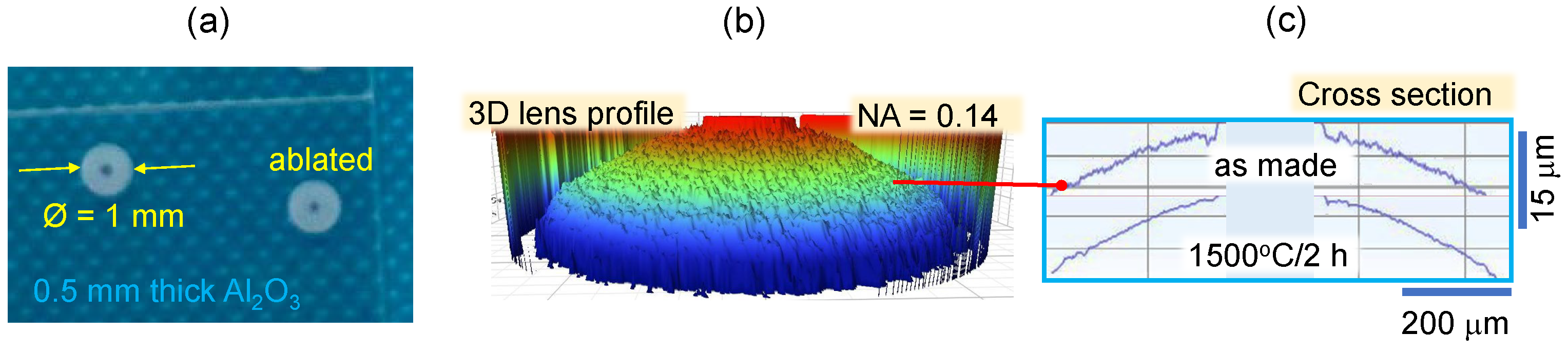 Photonics 10 00594 g001 Photonics 10 00594 g001