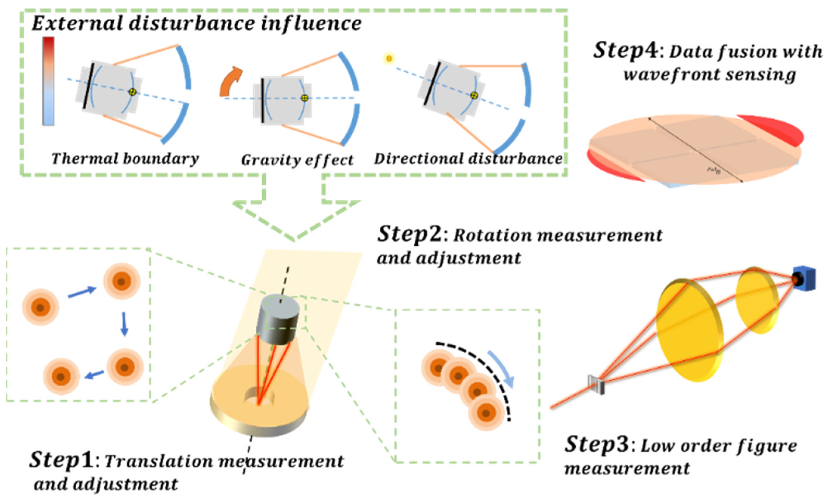 Photonics 10 00595 g001