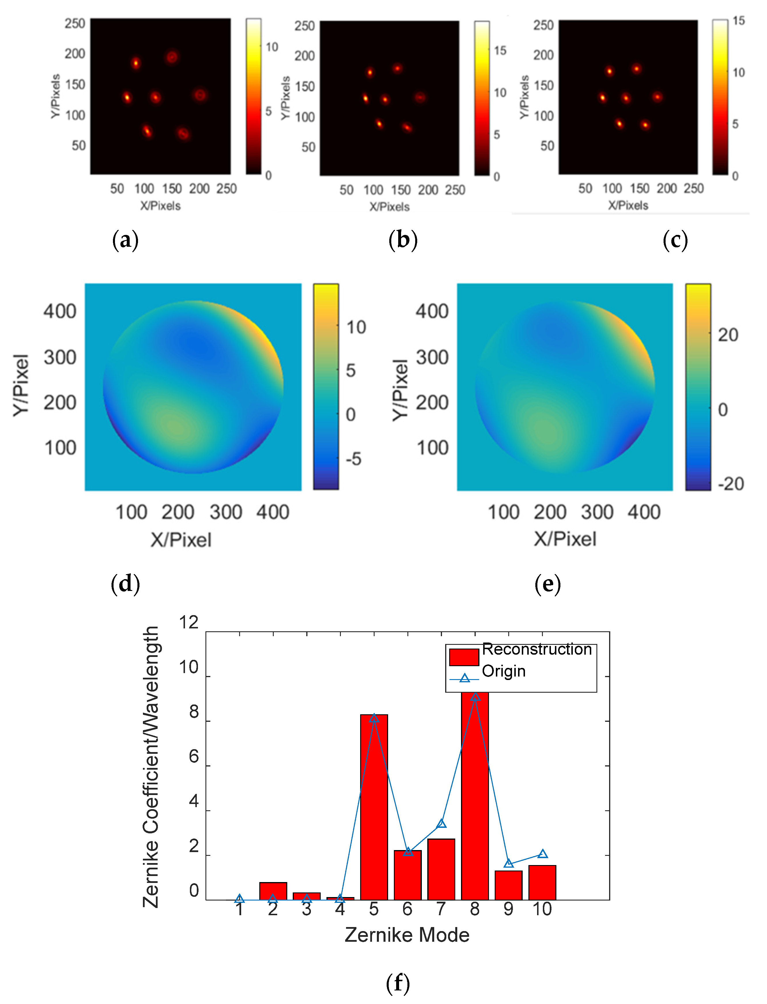 Photonics 10 00595 g004