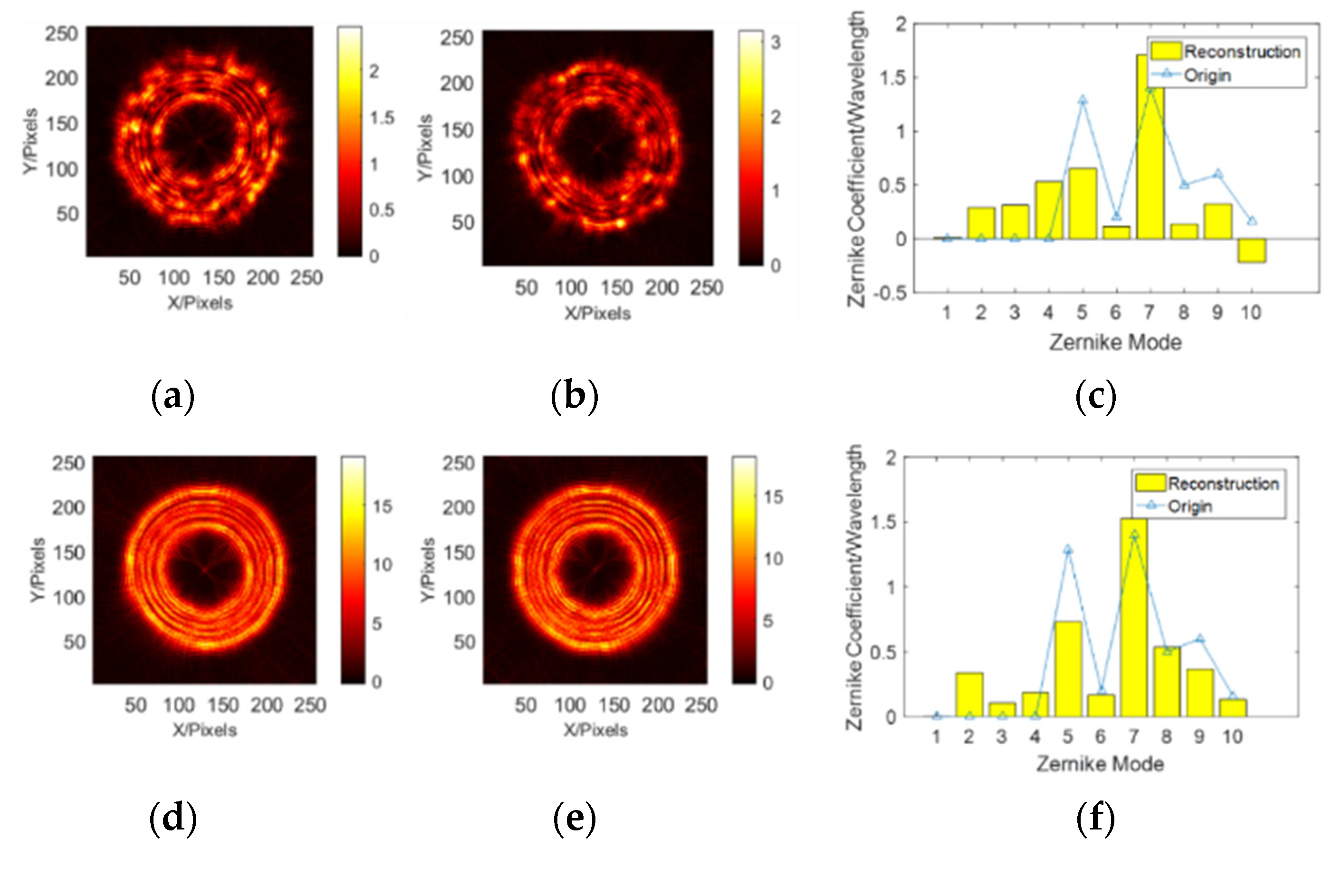 Photonics 10 00595 g006a