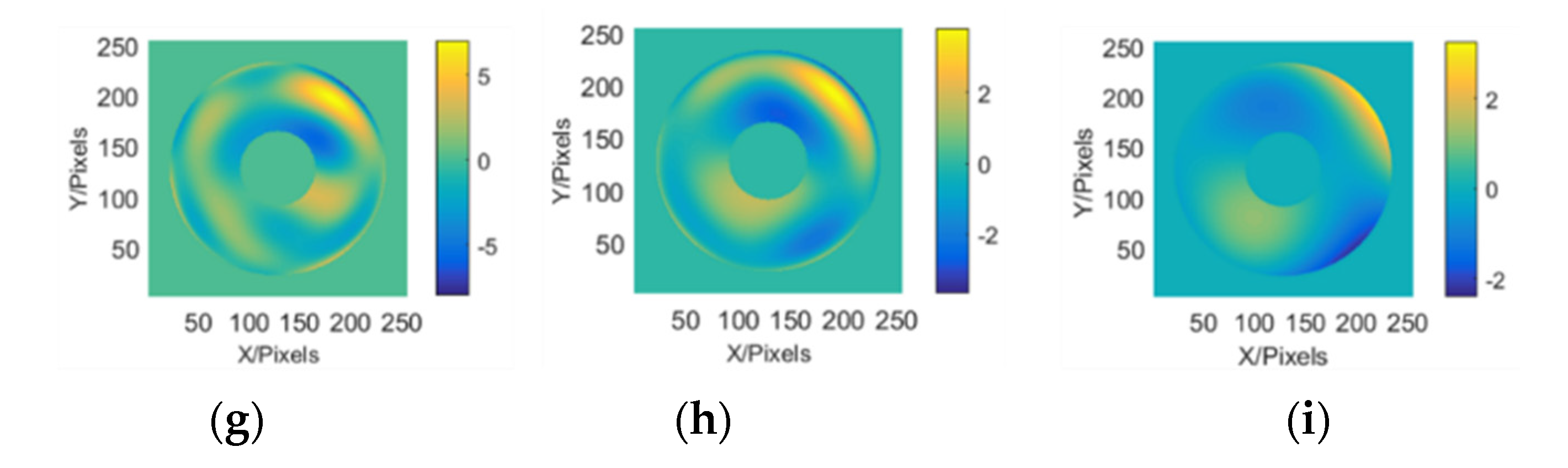 Photonics 10 00595 g006b