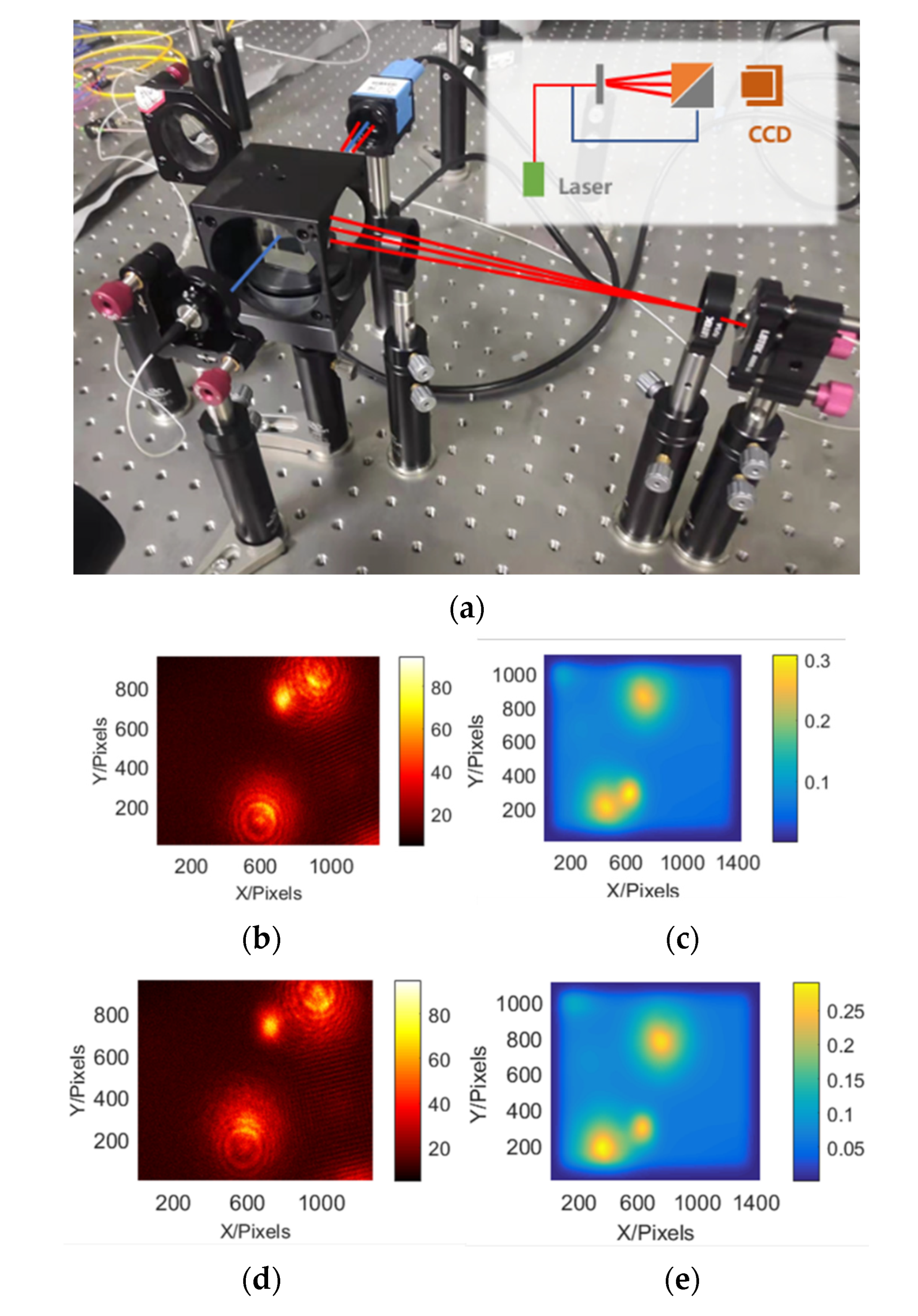 Photonics 10 00595 g007