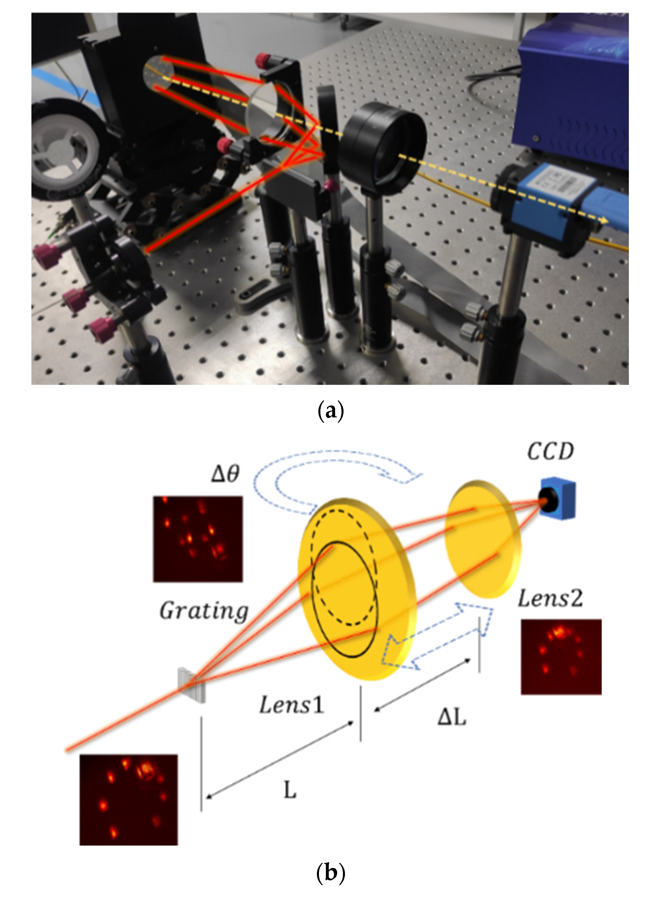 Photonics 10 00595 g008
