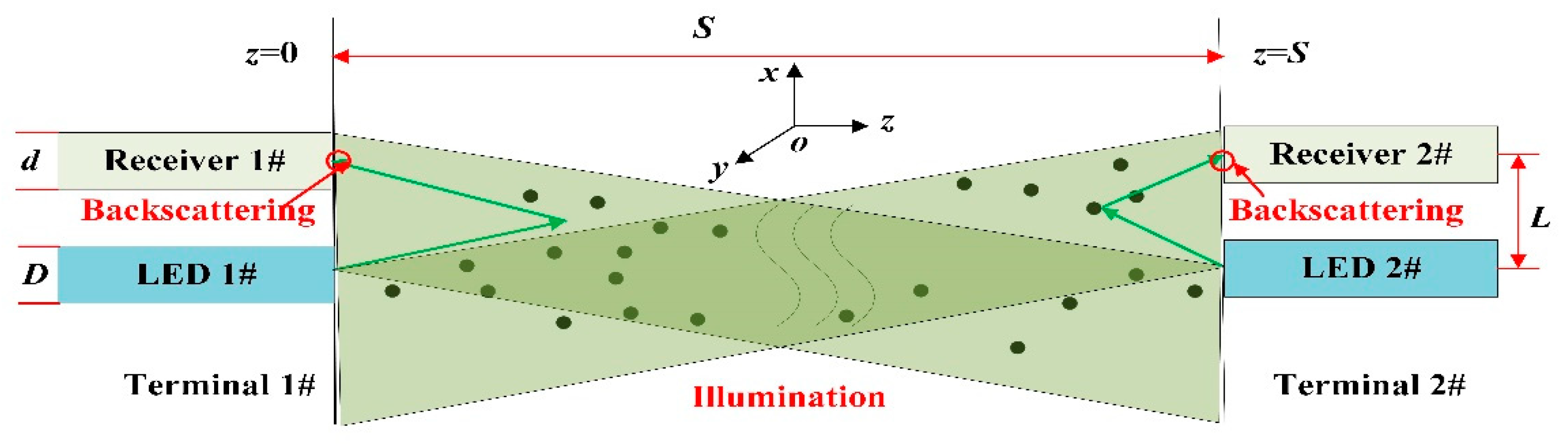 Photonics 10 00596 g001