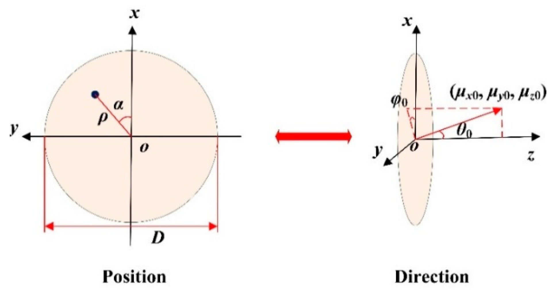 Photonics 10 00596 g002