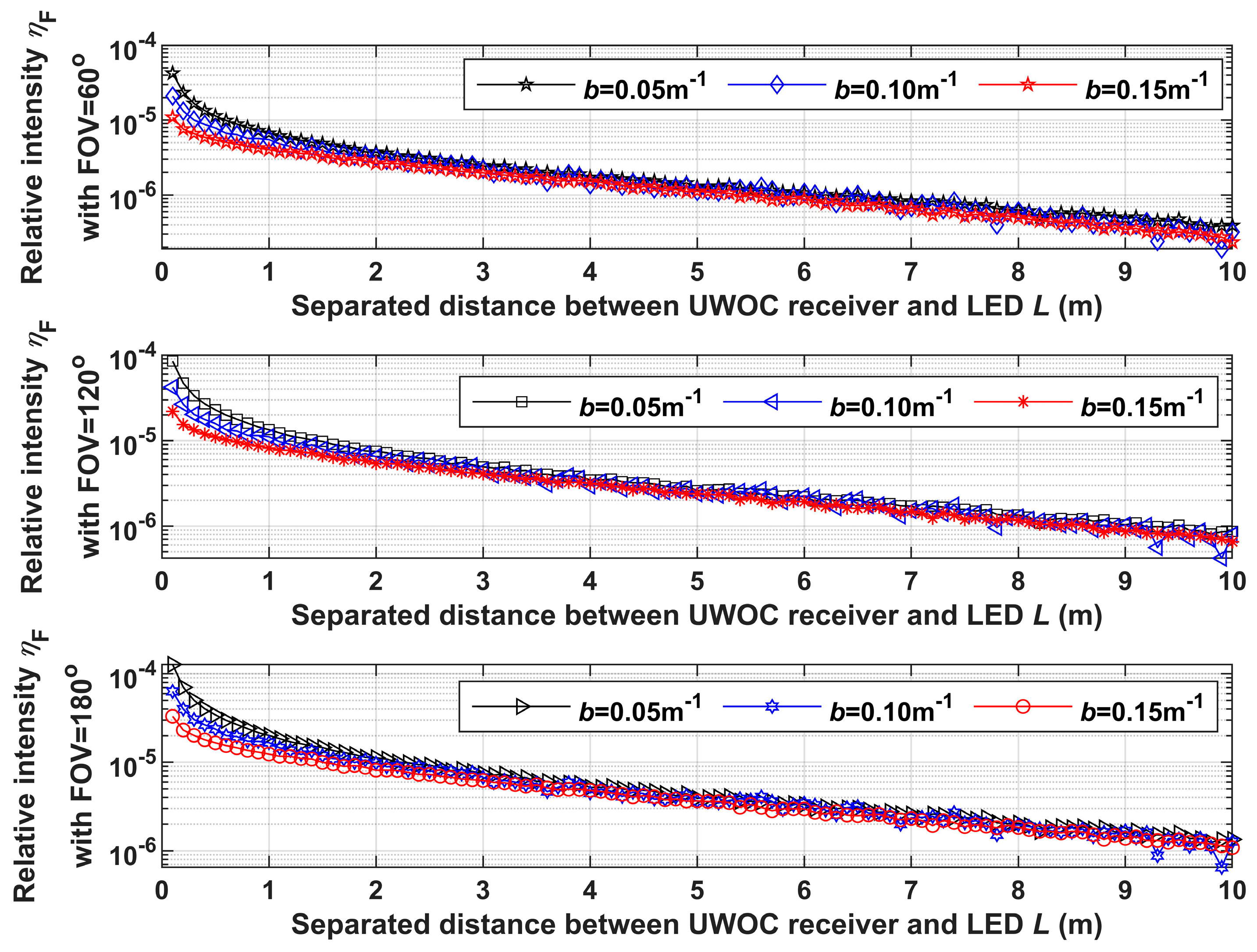 Photonics 10 00596 g005