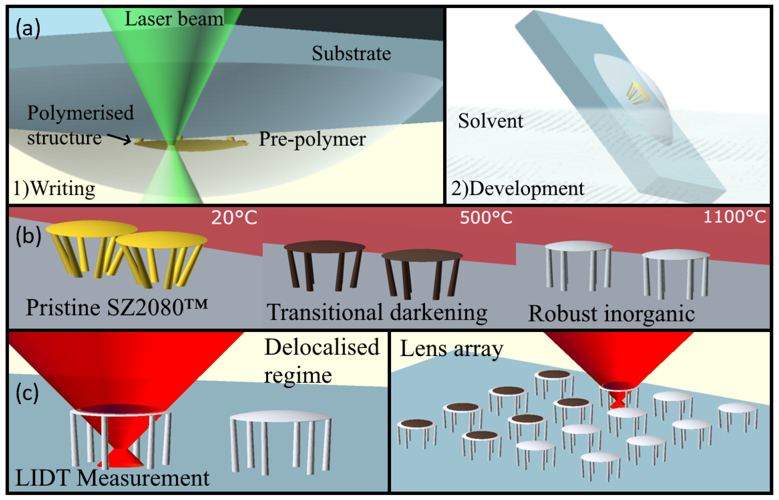 Photonics 10 00597 g001 Photonics 10 00597 g001