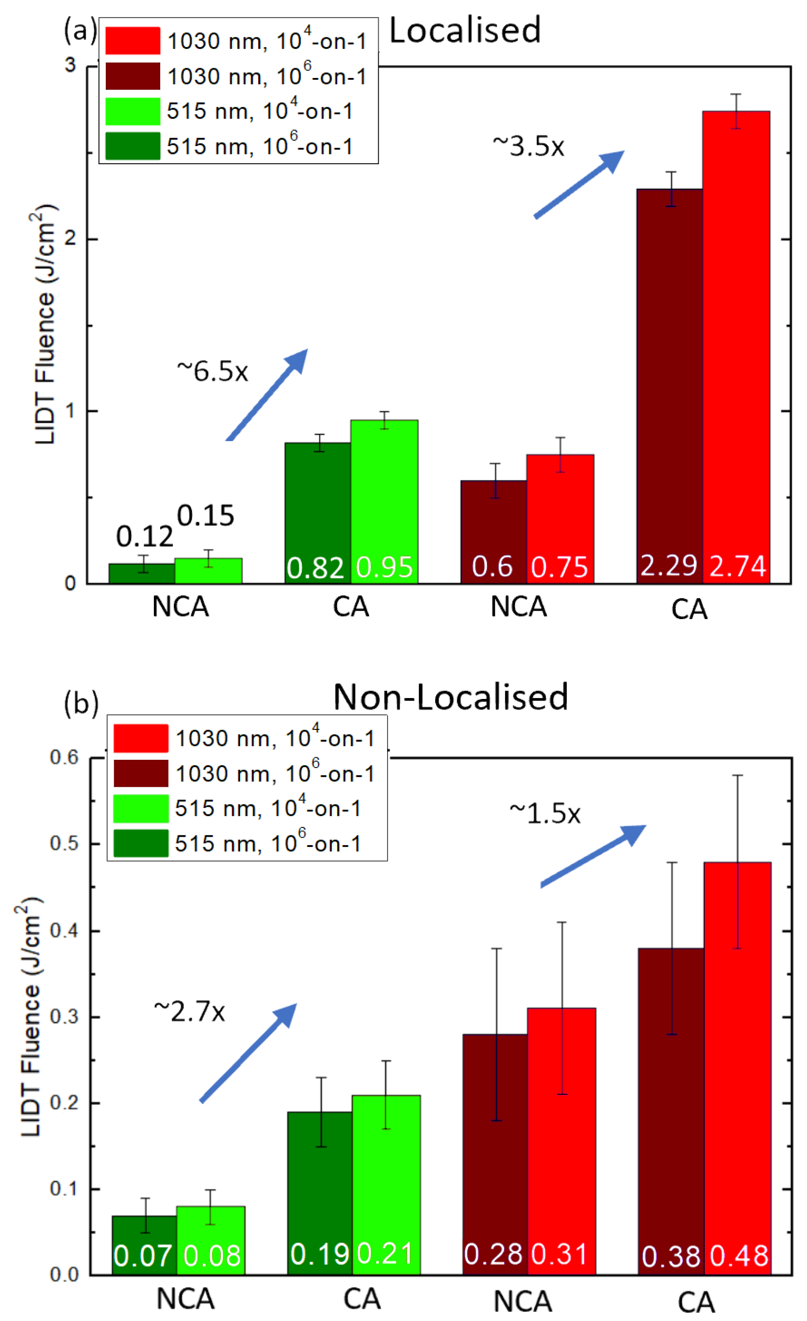 Photonics 10 00597 g004 Photonics 10 00597 g004