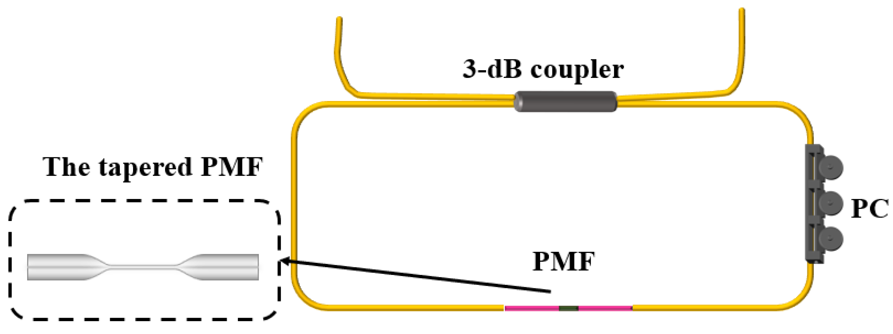 Photonics 10 00599 g001 Photonics 10 00599 g001
