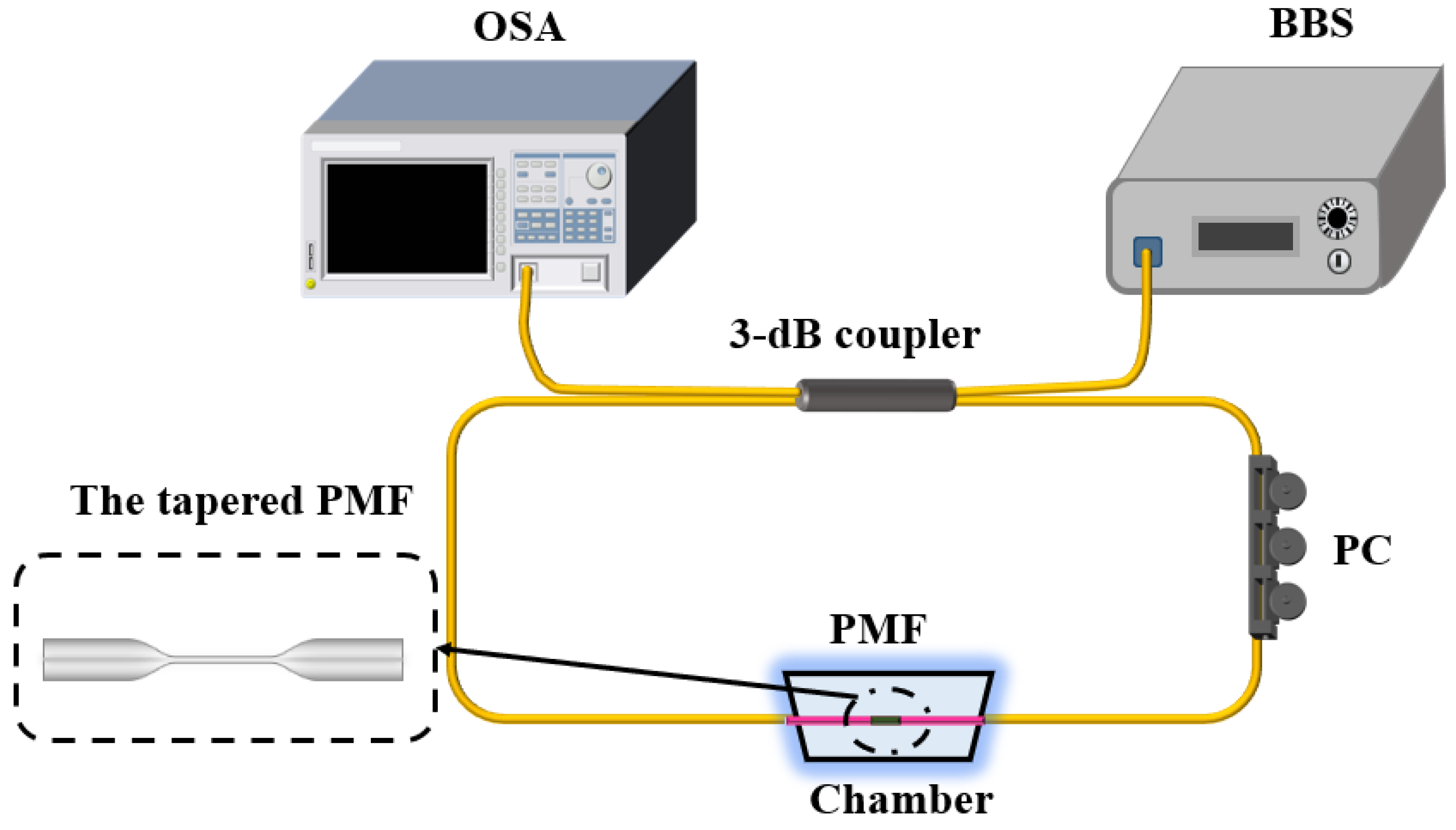 Photonics 10 00599 g003 Photonics 10 00599 g003