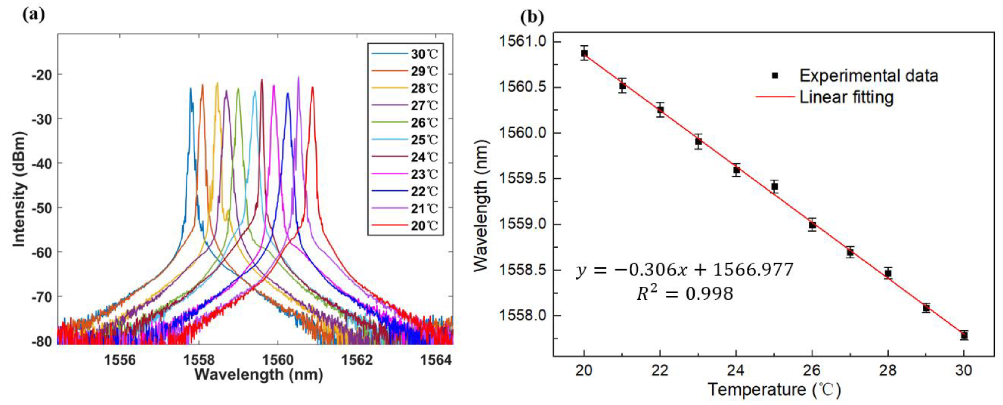 Photonics 10 00599 g008 Photonics 10 00599 g008