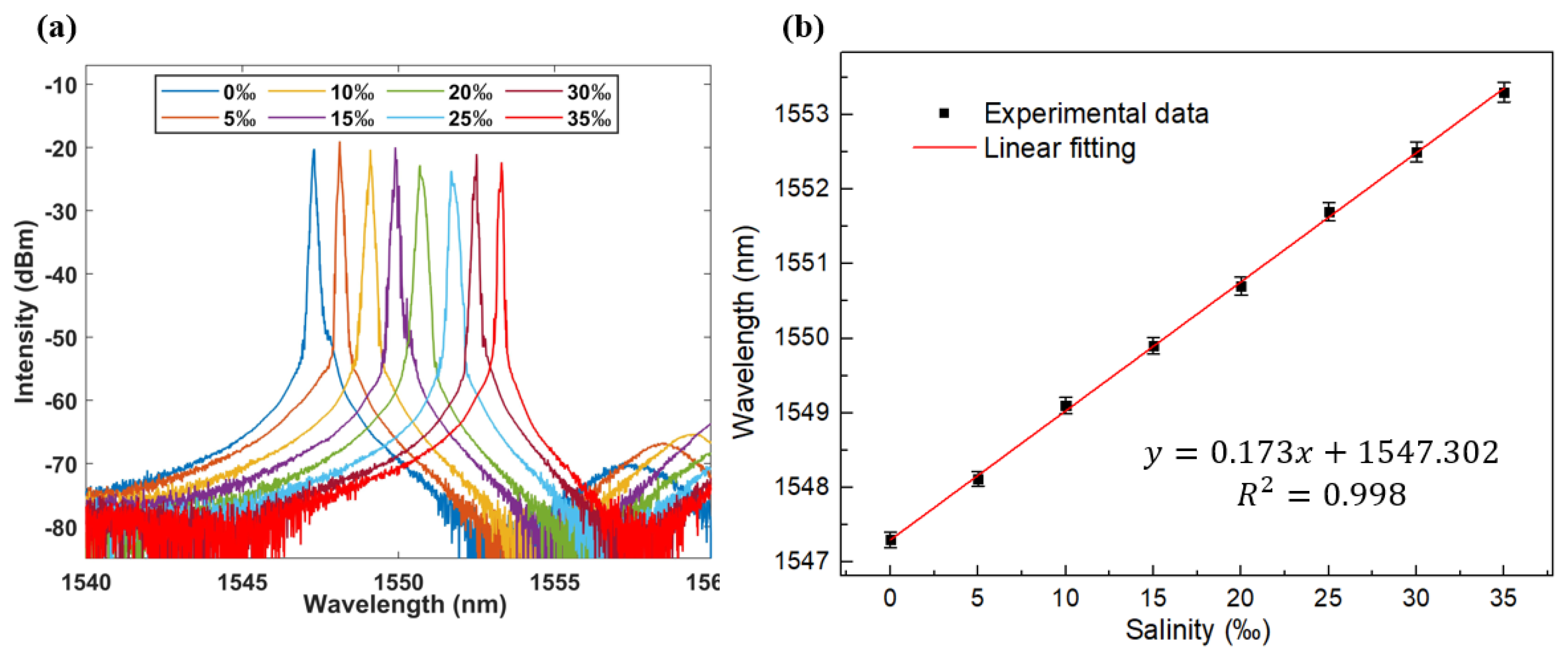 Photonics 10 00599 g009 Photonics 10 00599 g009