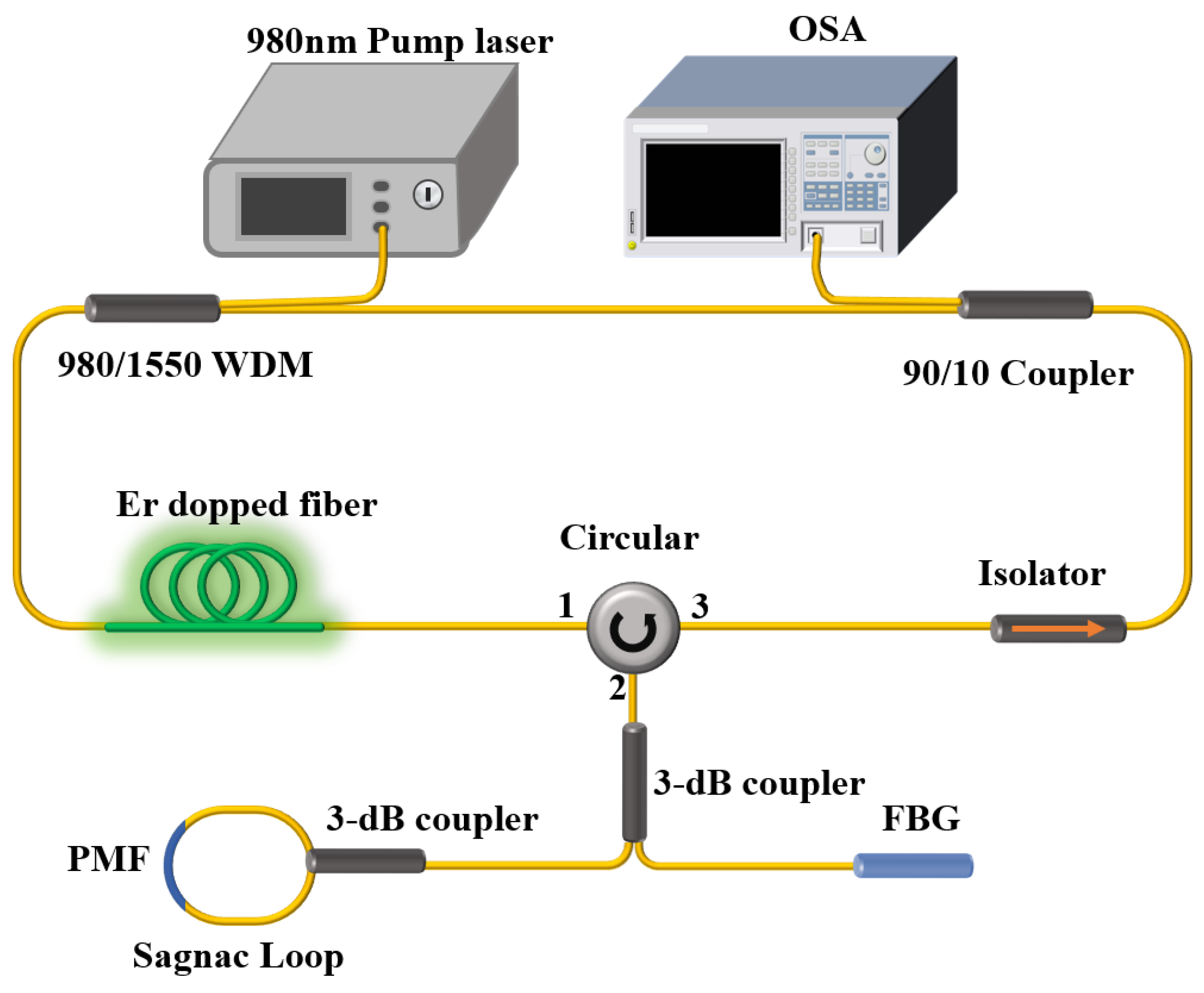 Photonics 10 00599 g011 Photonics 10 00599 g011