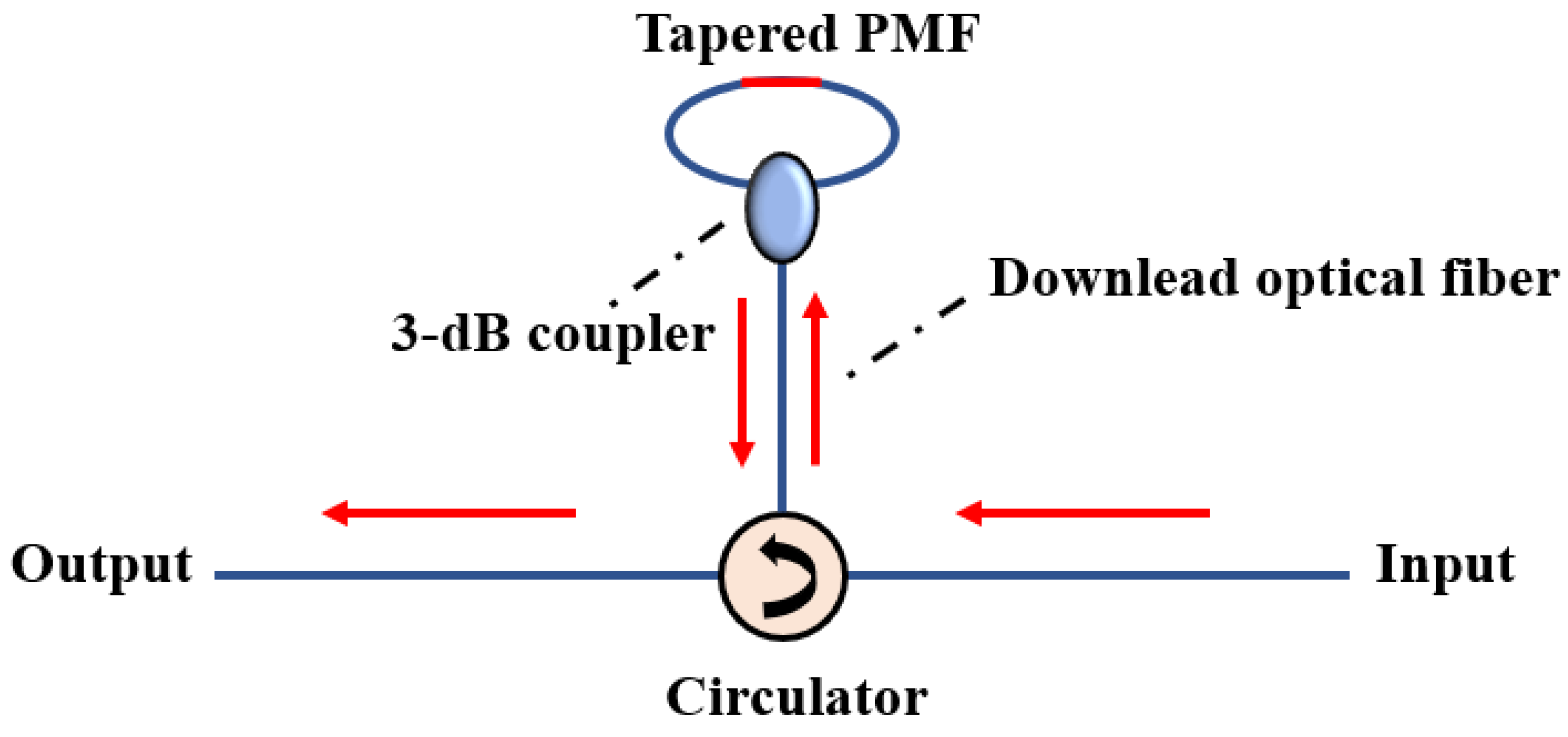 Photonics 10 00599 g012 Photonics 10 00599 g012