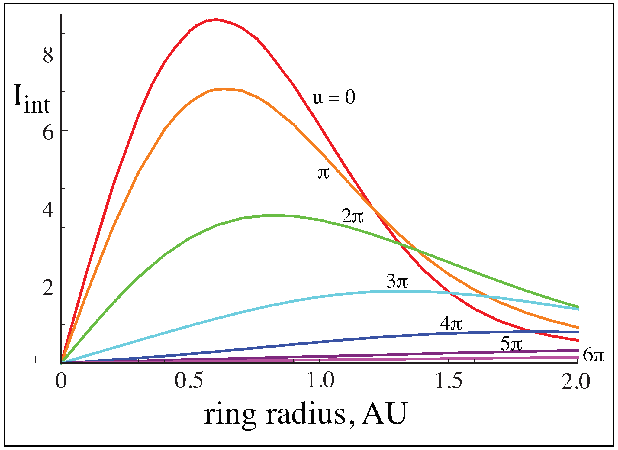 Photonics 10 00601 g003 Photonics 10 00601 g003