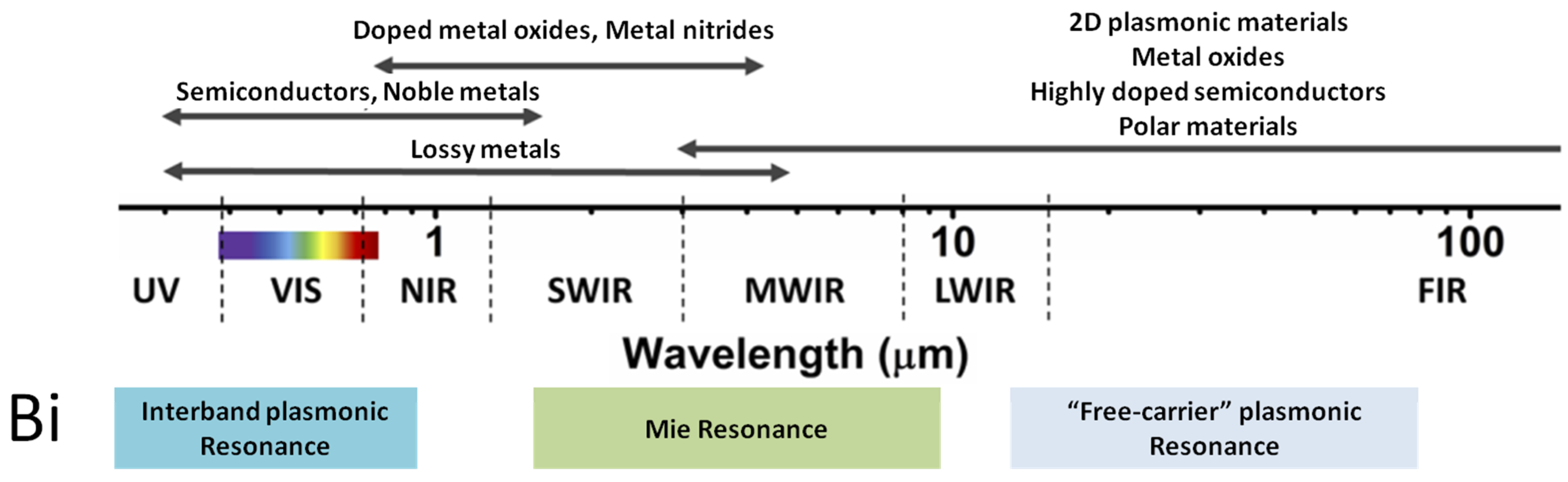 Photonics 10 00602 g001